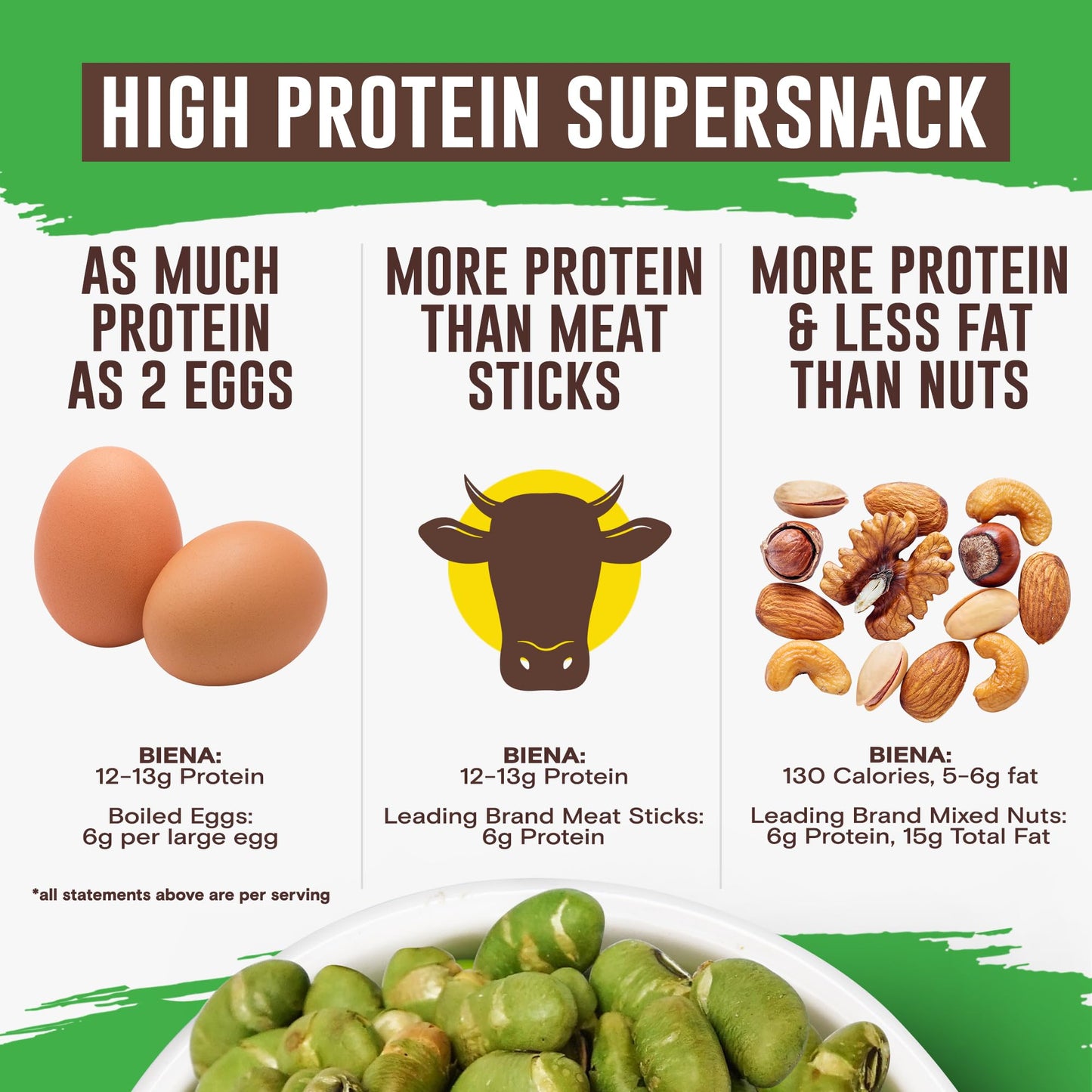 Biena Crispy Roasted Edamame Beans Snack - High Protein Snack for Adults & Kids, 12g-13g Protein per Serving - Made with Avocado