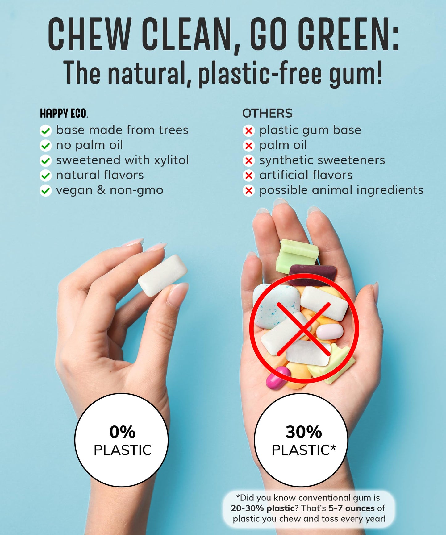 Sugar Free Natural Chewing Gum (84 Pcs) - Xylitol Gum With Stevia - Aspartame Free - All Natural Gum - Vegan, Gluten Free Keto - Spearmint
