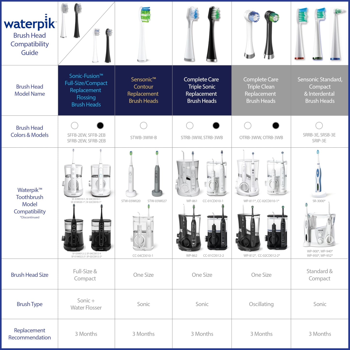 Waterpik Triple Clean Complete Care Replacement Brush Heads, Black, Otrb-3Wb, 3 Count (Pack Of 1)