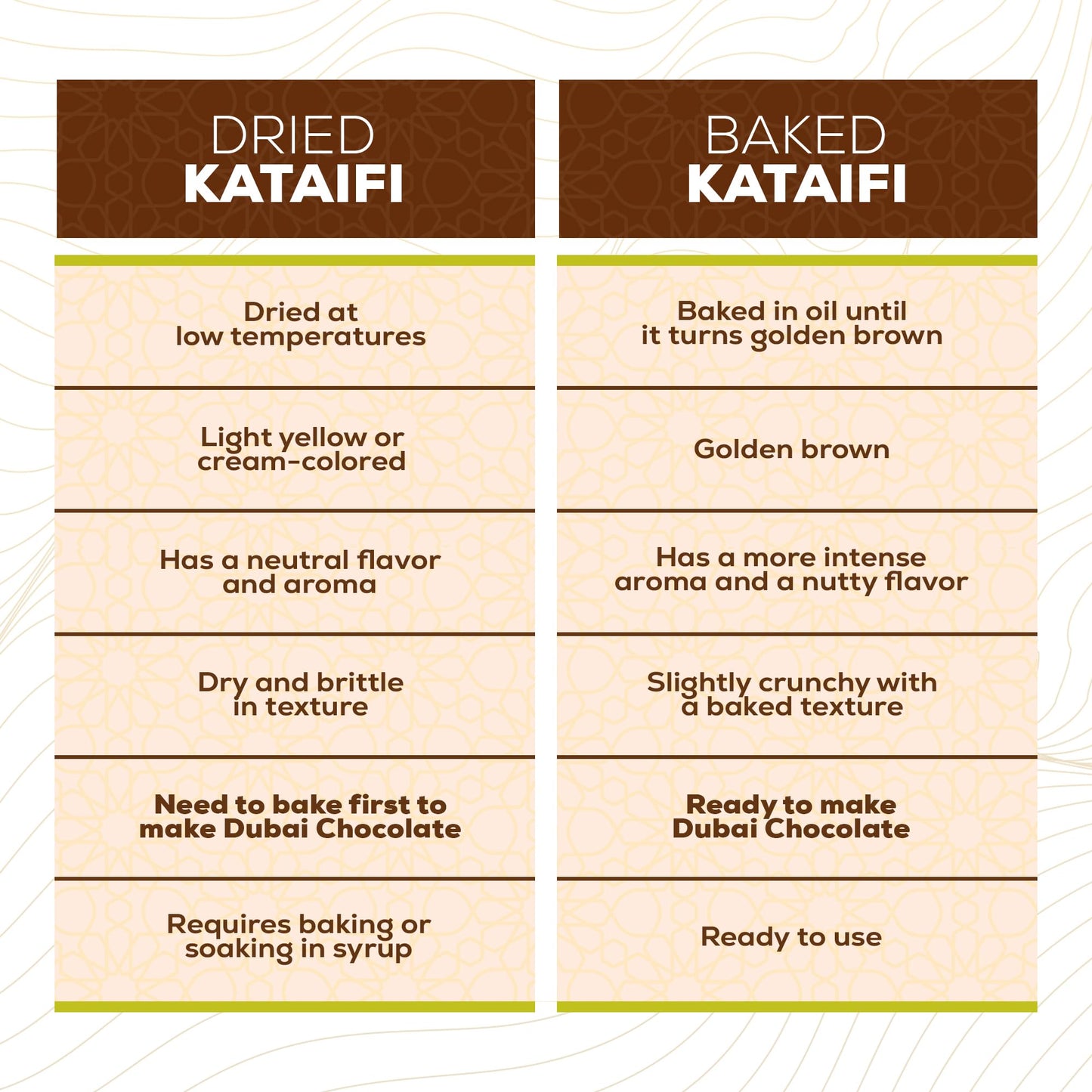 Hastel Premium Dried Kataifi Shredded Fillo Dough 1.1 Lb (500 Gr) Perfect For Viral Dubai Chocolate Bar Pistachio Kunafa Knafeh