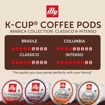 Illy Coffee K-Cups - Compatible Pods for Keurig Coffee Maker - Classico  Intenso  Brasile & Colombia Roasts - Variety - 10 Count (Pack of 6)