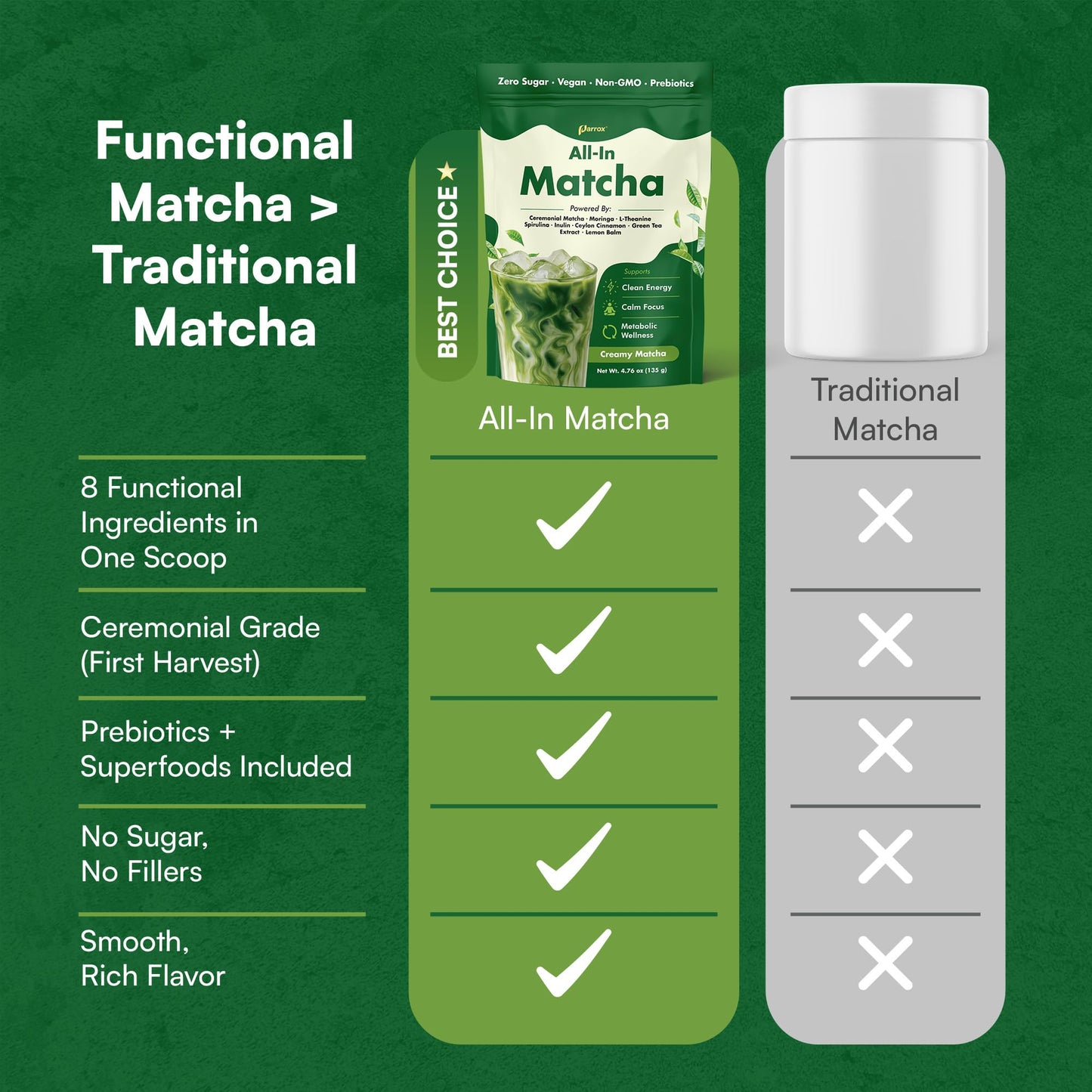 Ceremonial Grade Matcha Powder Infused with Moringa  Green Tea Extract  L-Theanine  Inulin  Spirulina  Ceylon Cinnamon  and Lemon Balm - 100% First Harvest Japanese Tea (30 Servings)