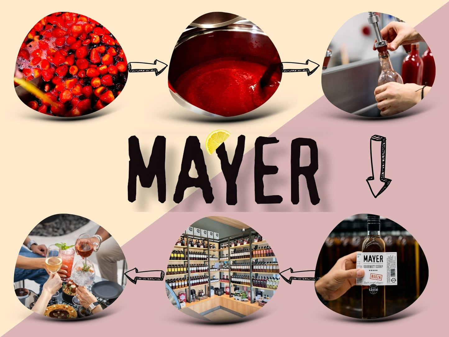 Mayer Elderflower Syrup - Vegan, Gluten Free, 16.9 Fl Oz, Natural Ingredients