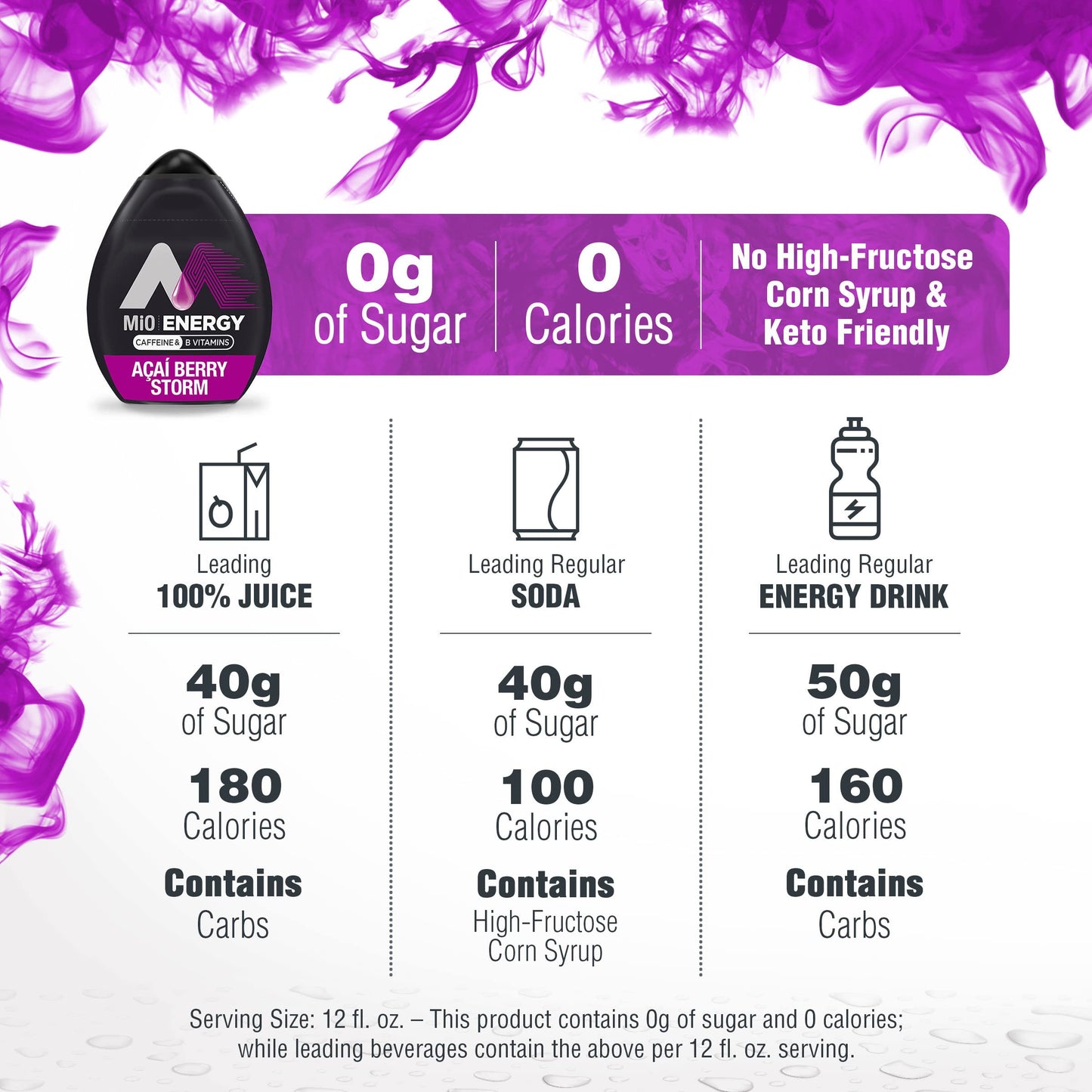Mio Energy Liquid Water Enhancer, Acai Berry Flavor, 1.62 fl oz, Pink, Model 00043000005804