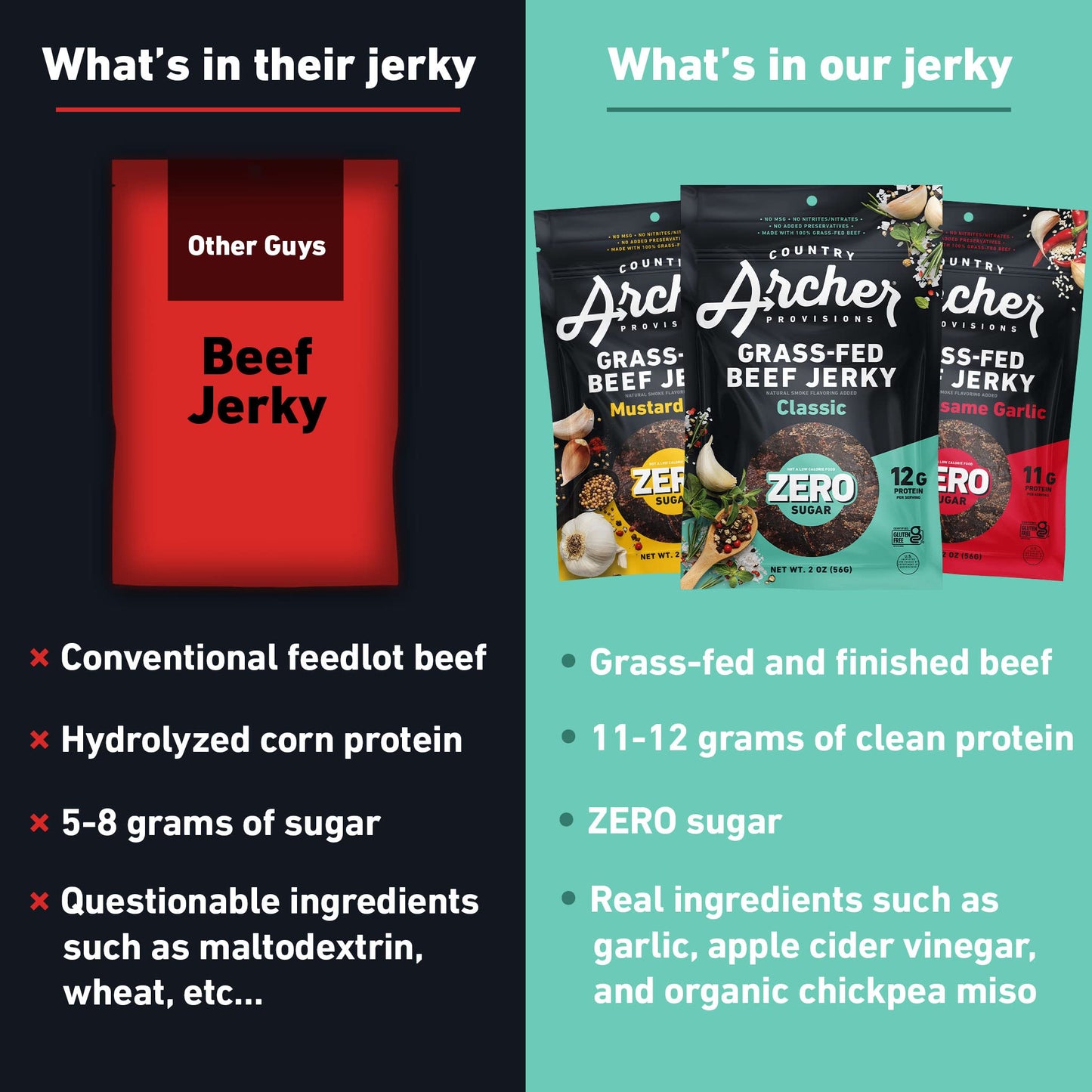 Zero Sugar Classic Beef Jerky by Country Archer, 100% Grass-Fed, Sugar Free, Gluten Free, Protein Snacks, 5.3 Ounce, 2 Pack