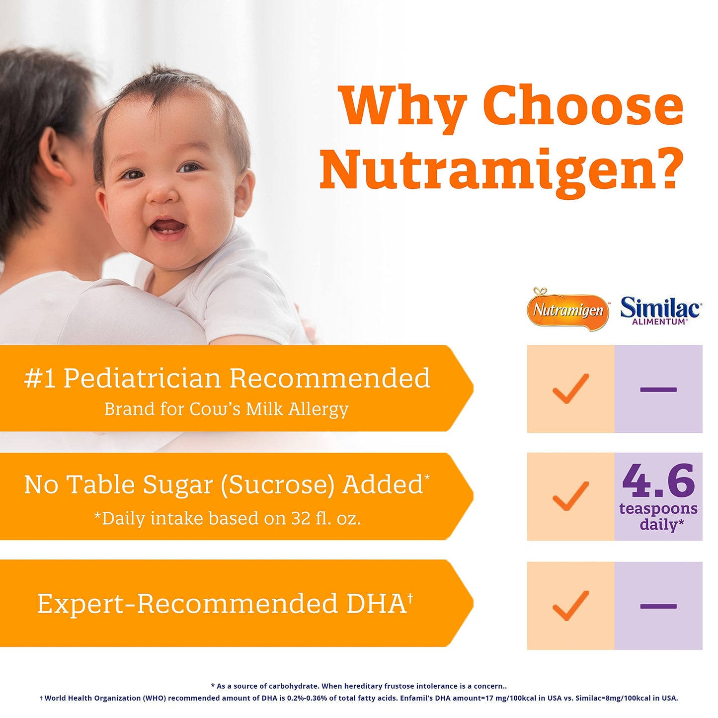 Enfamil Nutramigen Hypoallergenic Baby Formula With Iron, Lactose Free, Colic Relief From Cows Milk Allergy Starts In 24 Hours, Brain Building Dha, Probiotic Lgg For Immune Support, 27.8 Oz Can