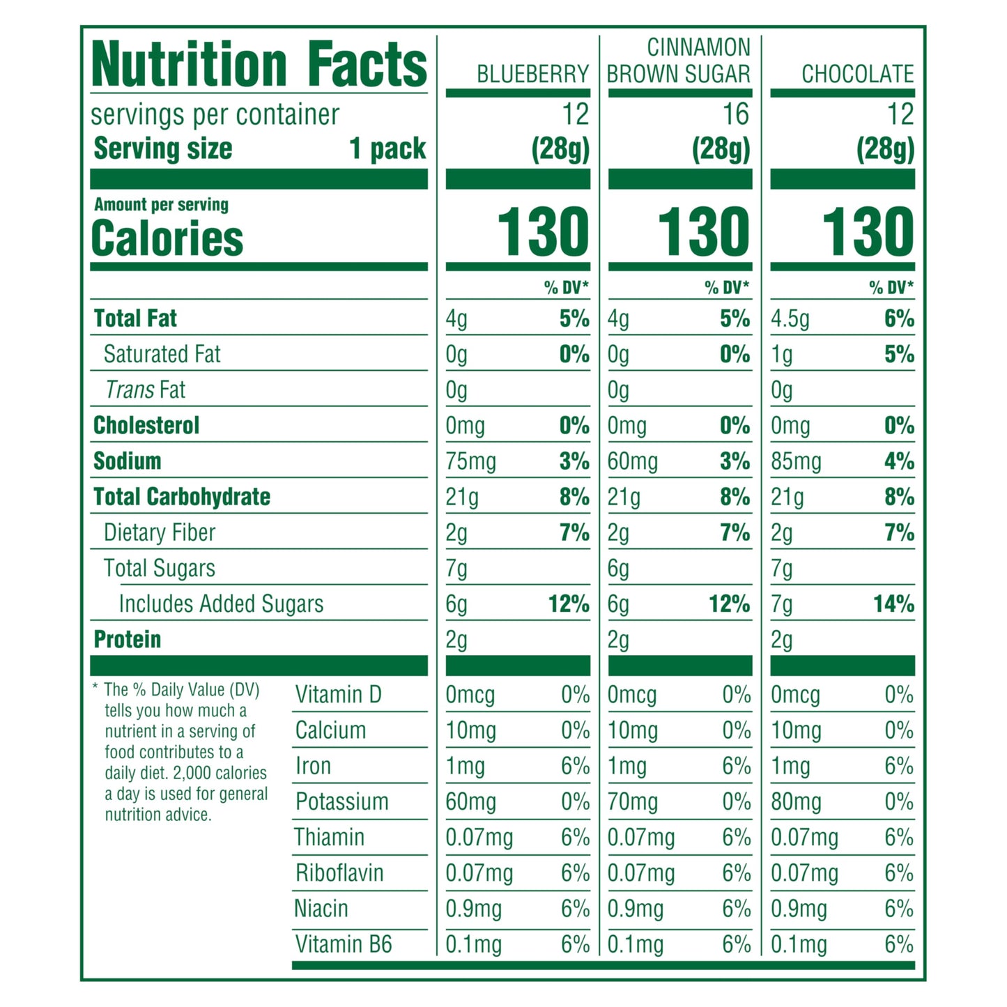 Belvita Bites Breakfast Biscuits Variety Pack, 3 Flavors, 40 Snack Packs