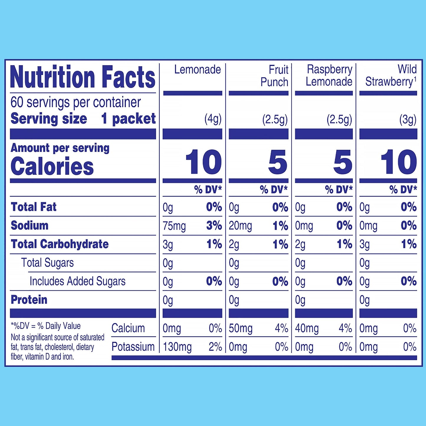 Crystal Light On the Go Variety Pack, 60 Ct, 6.3 Ounce, Model 043000089798