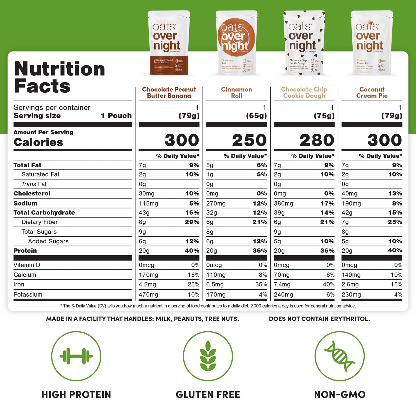 Oats Overnight High Protein Breakfast Shake Variety Pack - Gluten Free, Non GMO, 16 Piece Assortment