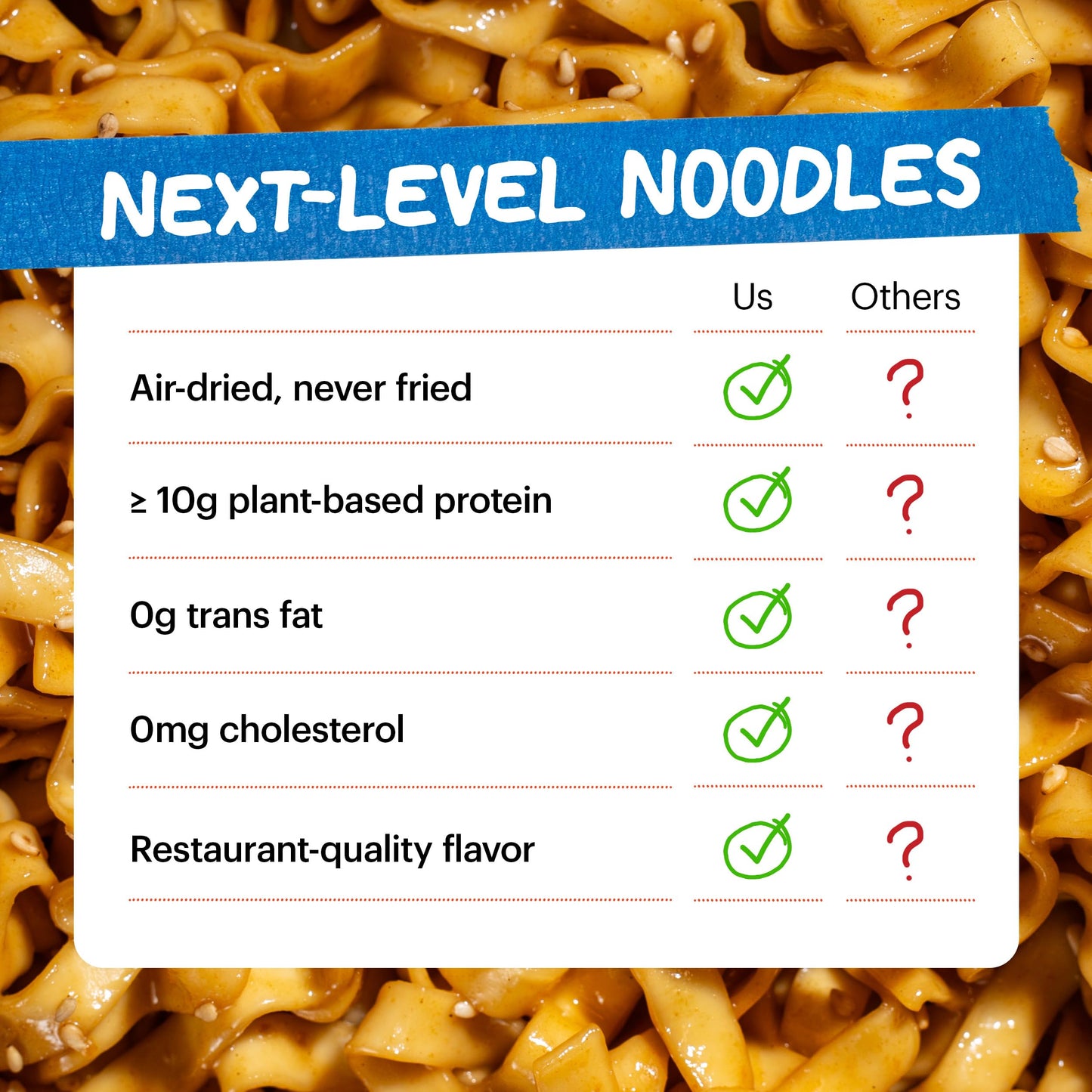 Sweet and Spicy Noodles Ramen Noodles by David Chang, 4 Pack of Restaurant Quality Air-Dried Instant Noodles Now with More Sauce