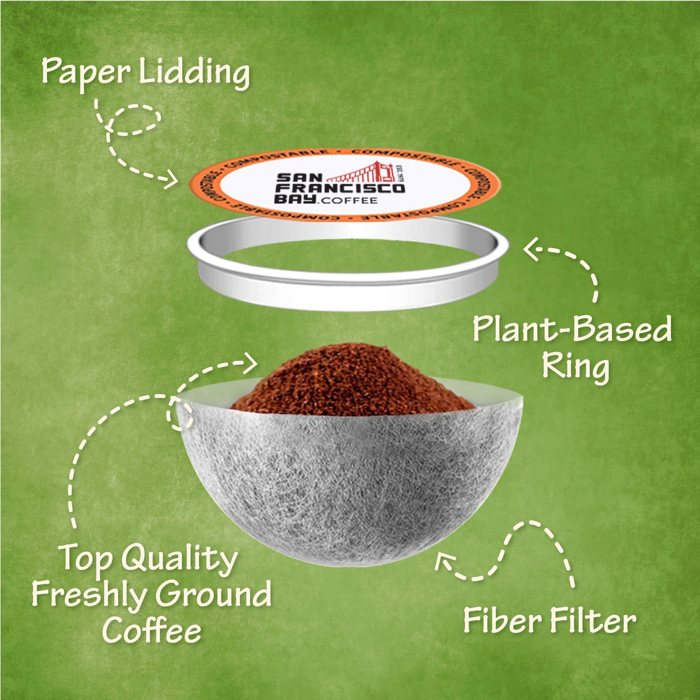 San Francisco Bay Compostable Coffee Pods - Original Variety Pack (80 Ct) K Cup Compatible Including Keurig 2.0, French, Breakfa