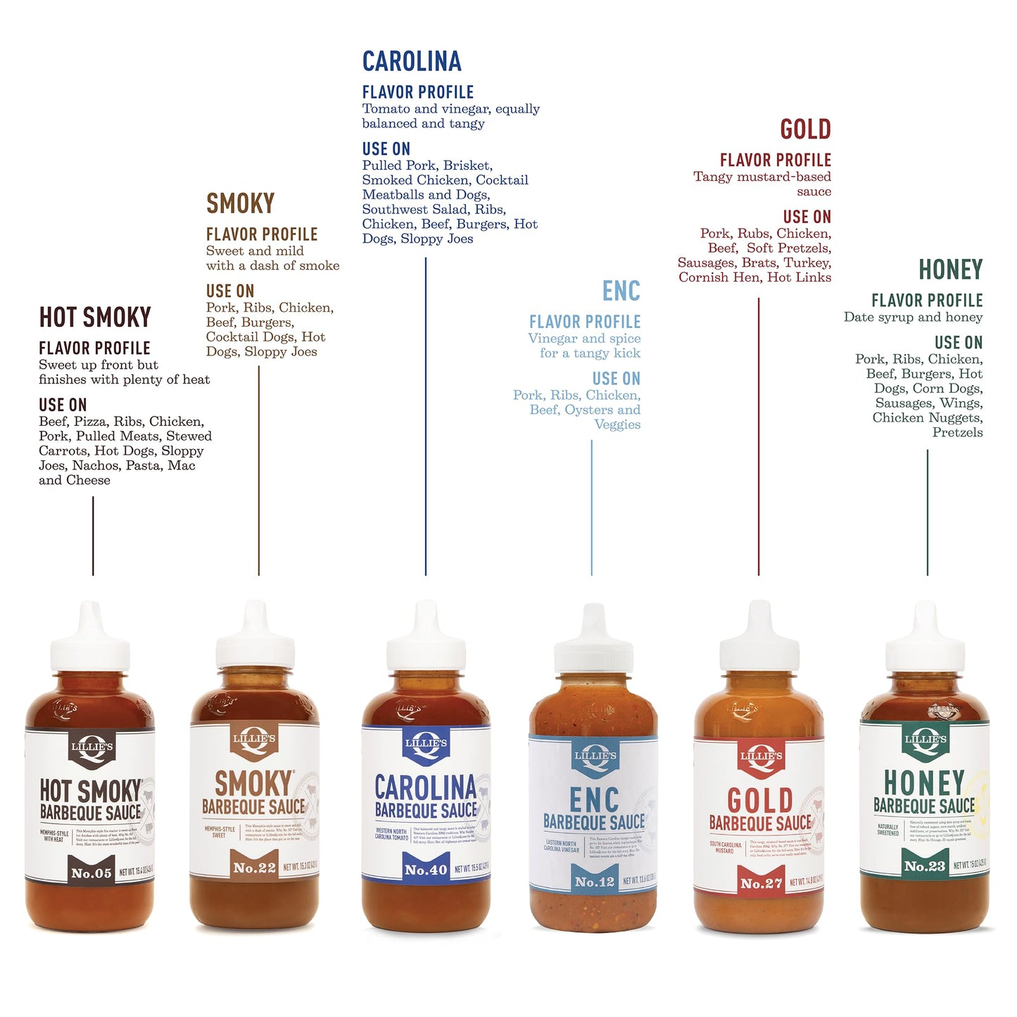Lillies Q Carolina Bbq Sauce  15.5 Oz