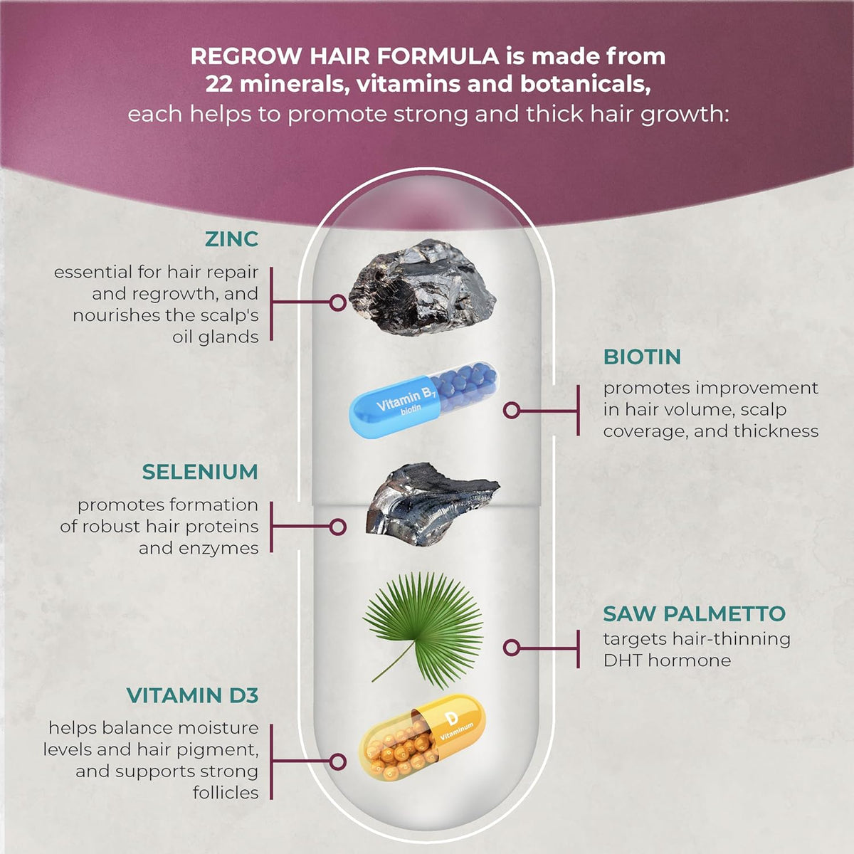 PUREHEALTH RESEARCH ReGrow - Hair Growth Vitamins - with Saw Palmetto, Biotin, Collagen, Zinc, Iron, Iodine, Selenium & More - Hair Supplements for Women & Men - 60 Capsules