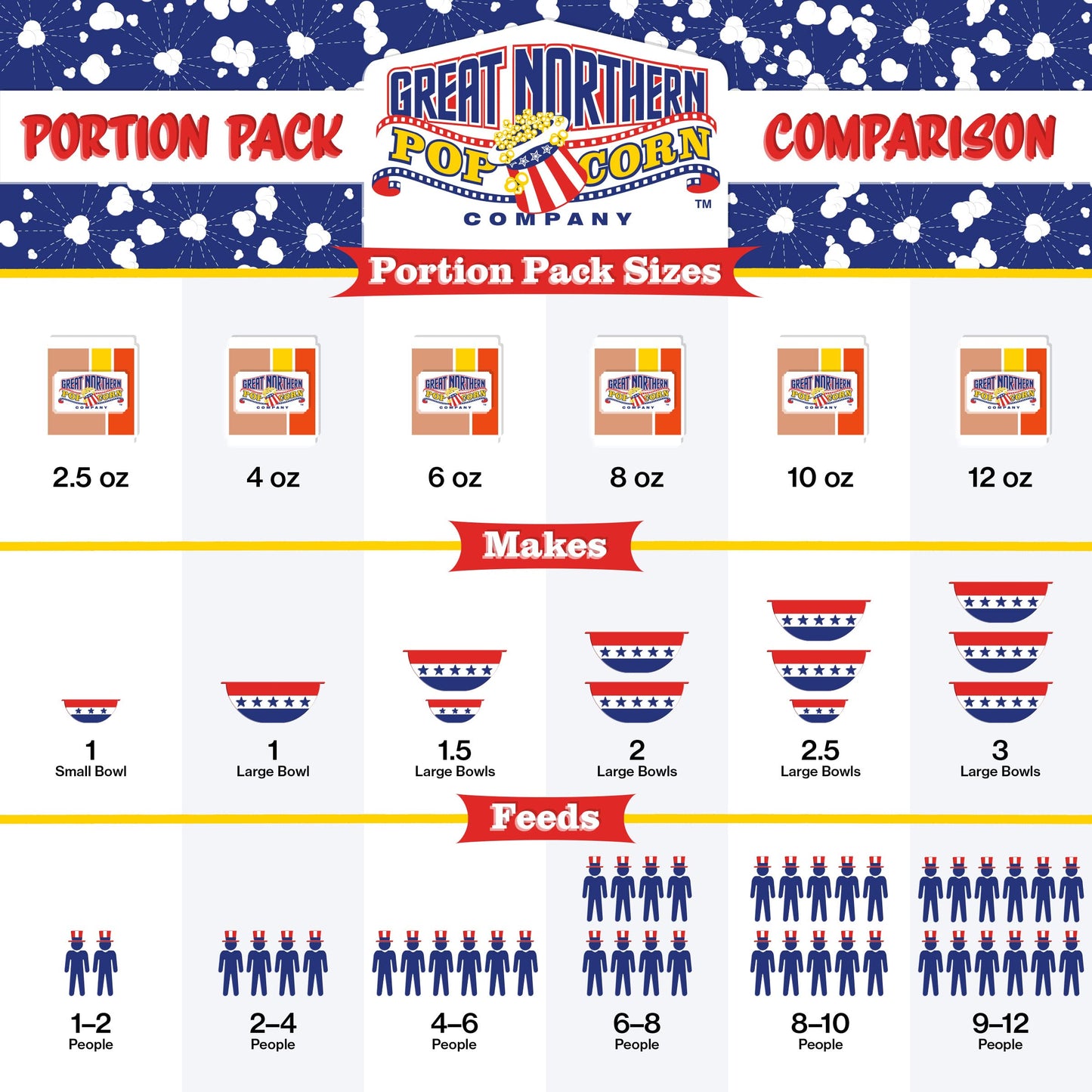 6 Oz Popcorn Packs - Pre-Measured, Movie Theater Style, All-In-One Kernel, Salt, Oil Packets For Popcorn Machines By Great North