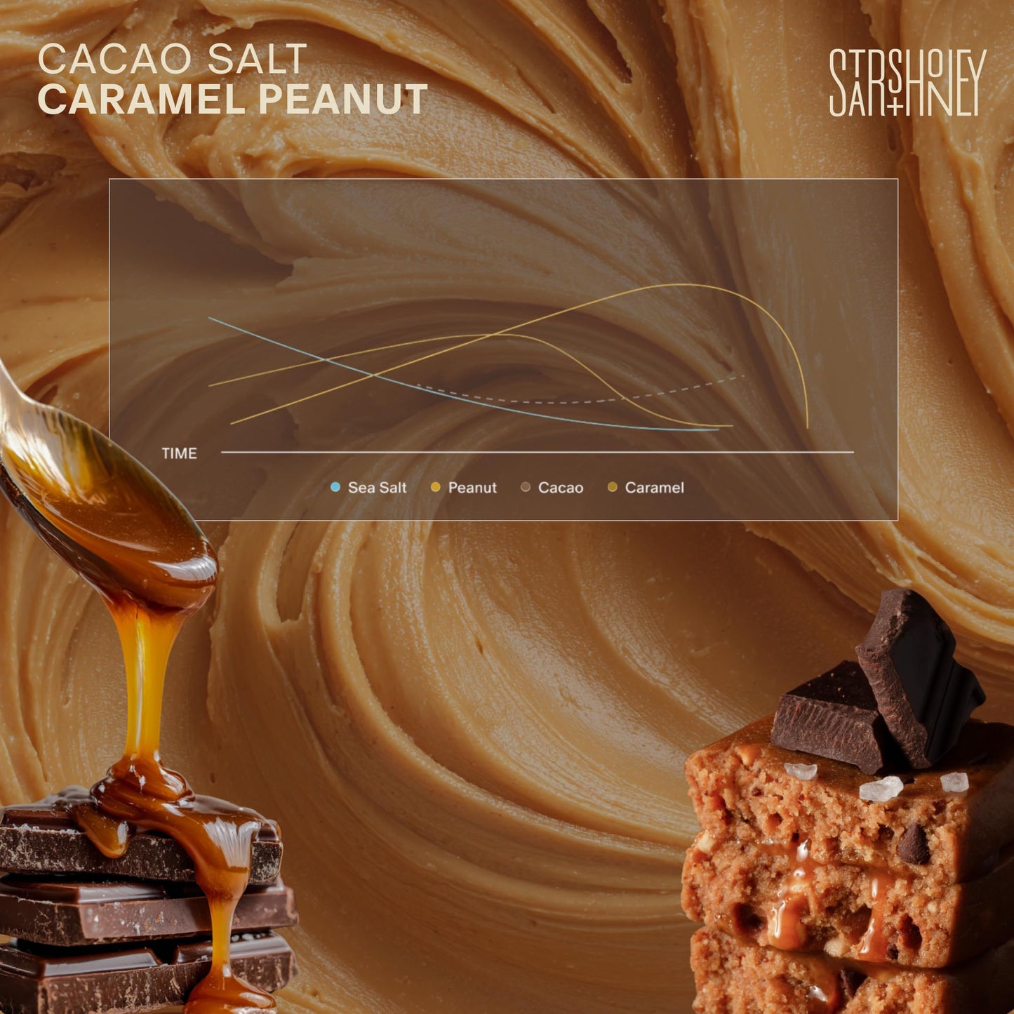 Stars + Honey Protein Bars- Cacao Salt Caramel Peanut,15g Protein, 2g Sugar, w/ Collagen Keto Friendly Snack - Gluten, Dairy, &