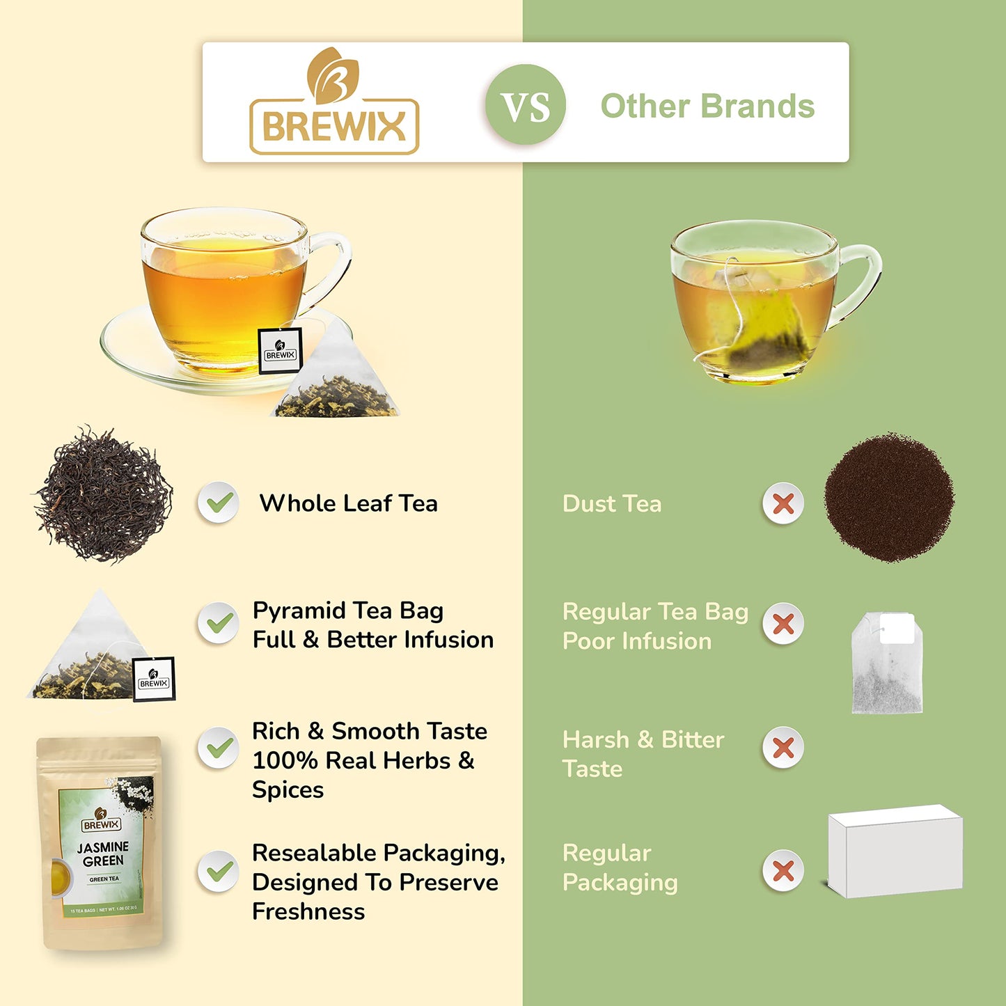 Brewix, Jasmine Green Tea (15 Pyramid Tea Bags) | Jasmine Tea Bags, Floral Aroma & Taste | High Grown Green Tea From Darjeeling