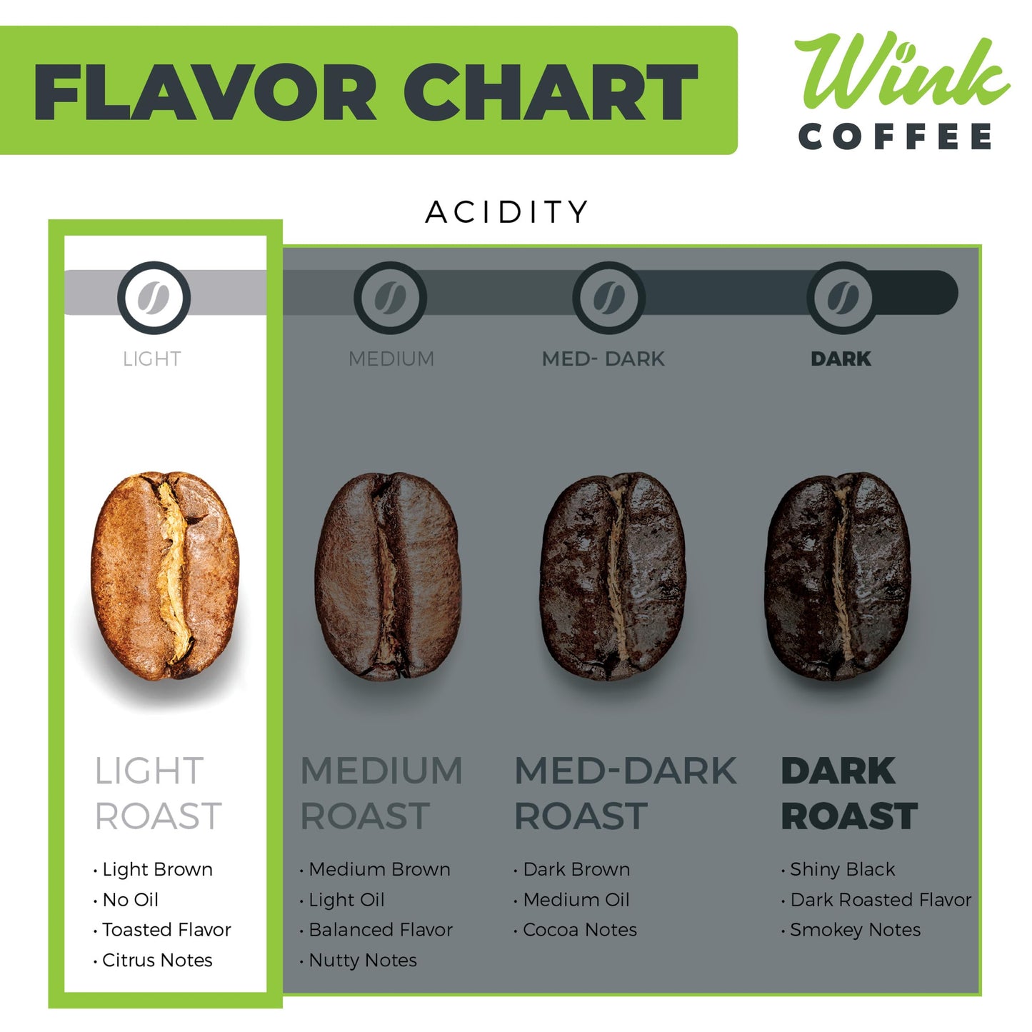 Wink Coffee Blonde Espresso  Whole Bean Coffee  100% Arabica  Large 2.2 Pound Bag  Colombian Single Origin  Smooth  Light  and Complex  Sustainably Sourced