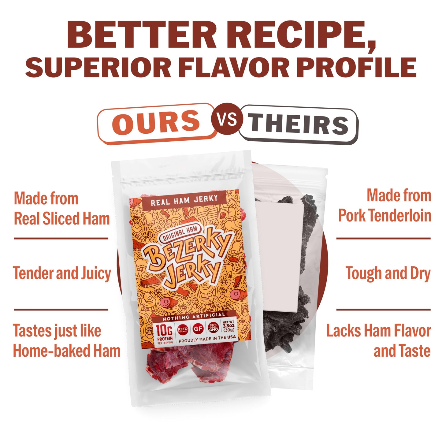 Bezerky Jerky All-Natural Premium Ham Jerky | Keto-Friendly | Made In The Usa | Gluten-Free | Non-Gmo | Low Carbs | High Protein