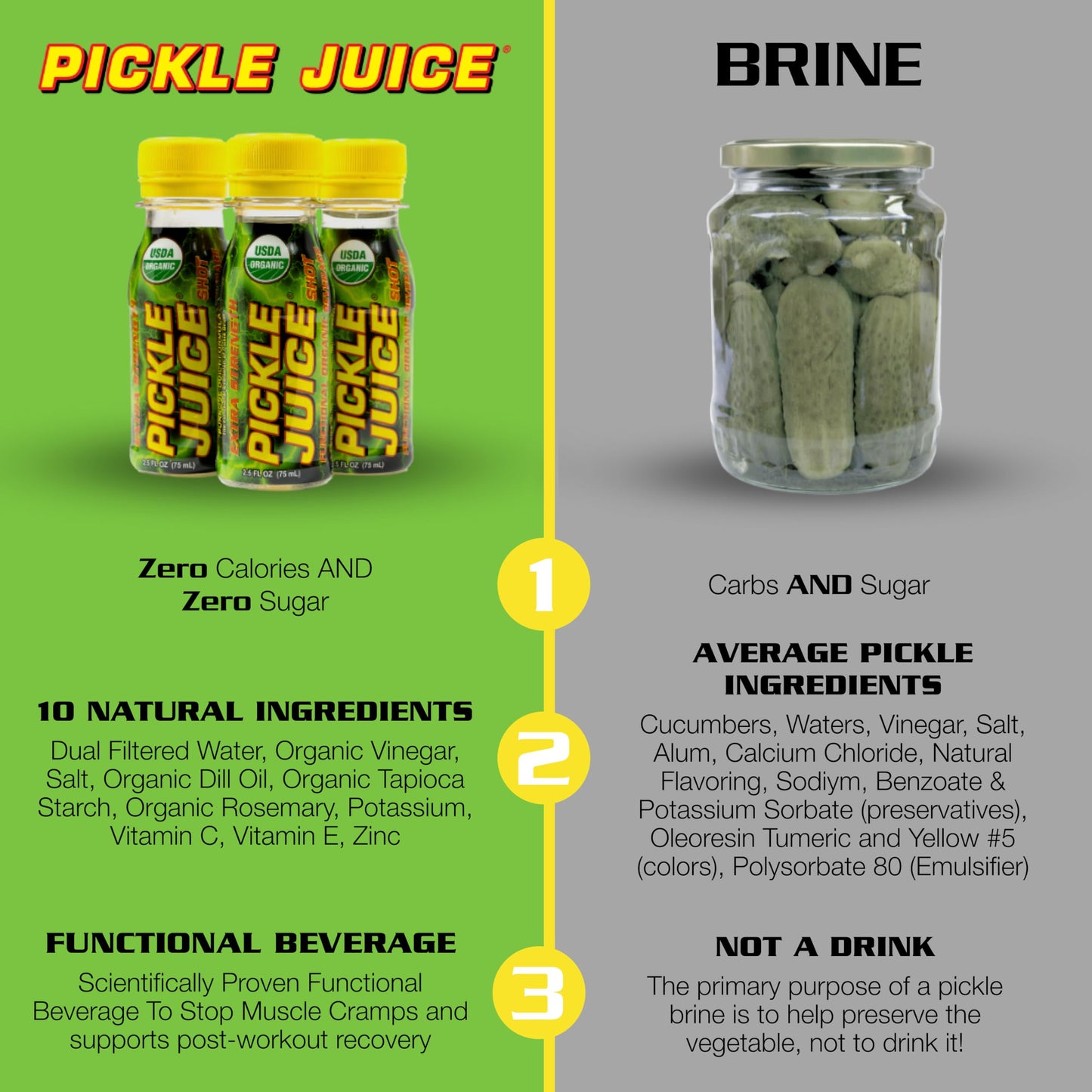 Pickle Juice Extra Strength Sports Drink Shots - Electrolyte Relief - 2.5 oz, 12 Pack - Transparent