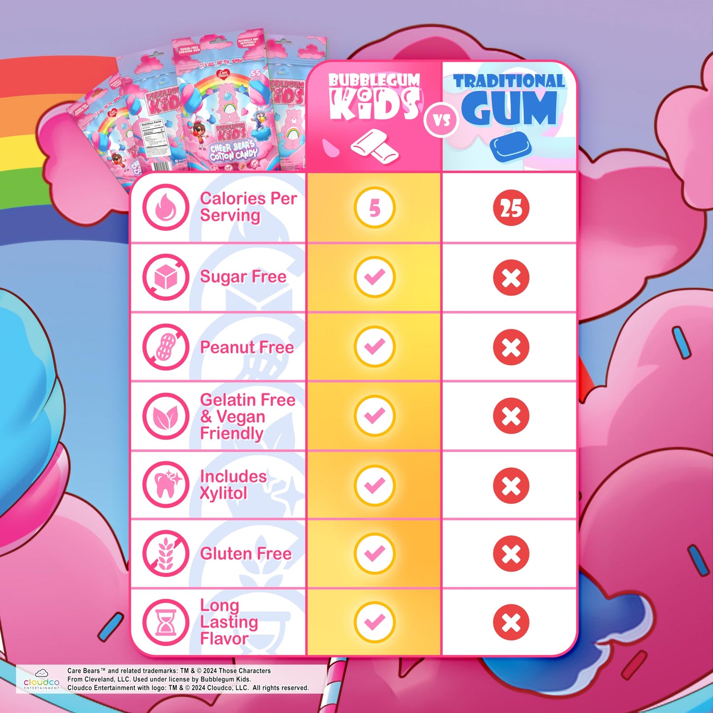Bubblegum Kids Sugar Free Gum - Bubble Gum For Kids And Adults - Care Bears Xylitol Chewing Gum Sugar Free - Aspartame Free, Veg