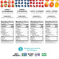 Thats it. (48 Count) Variety Pack | Strawberry, Blueberry, Mango & Cherry flavors | 100% Natural Real Fruit bars. Strawberry. P