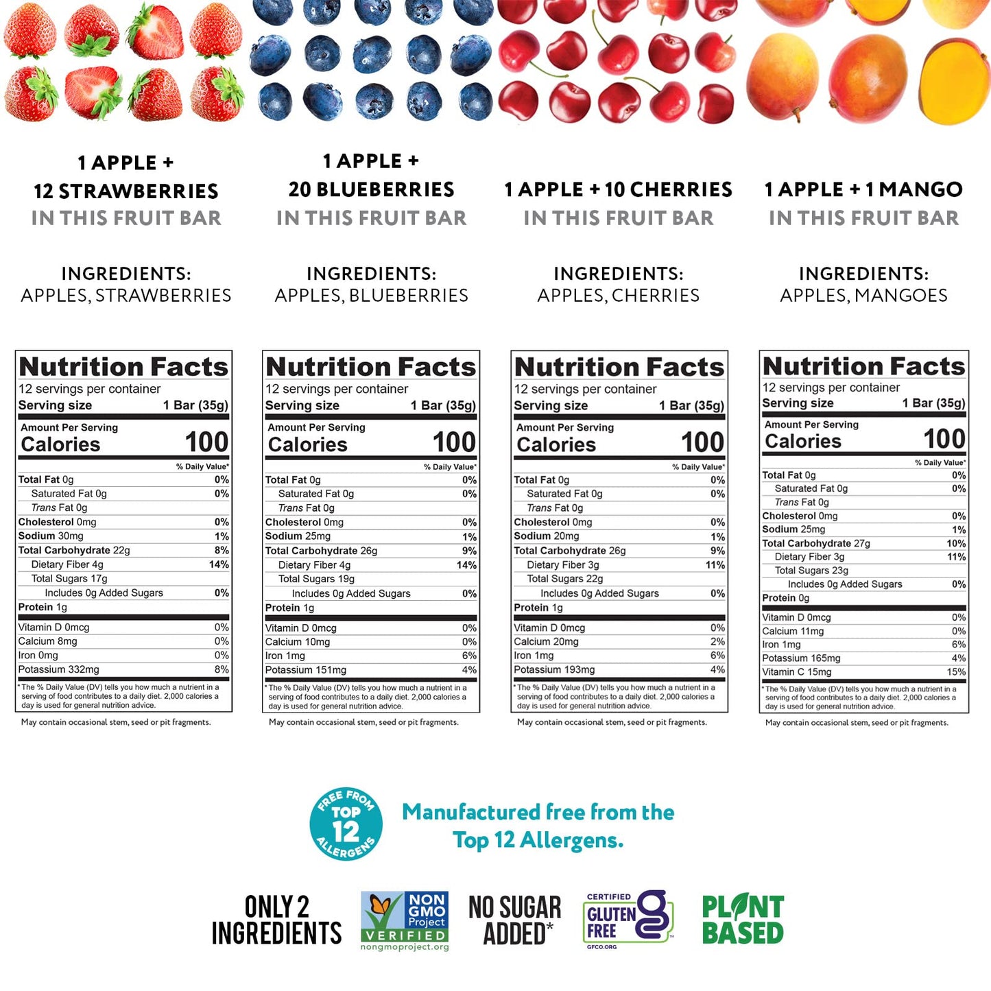 Thats it. (48 Count) Variety Pack | Strawberry, Blueberry, Mango & Cherry flavors | 100% Natural Real Fruit bars. Strawberry. P