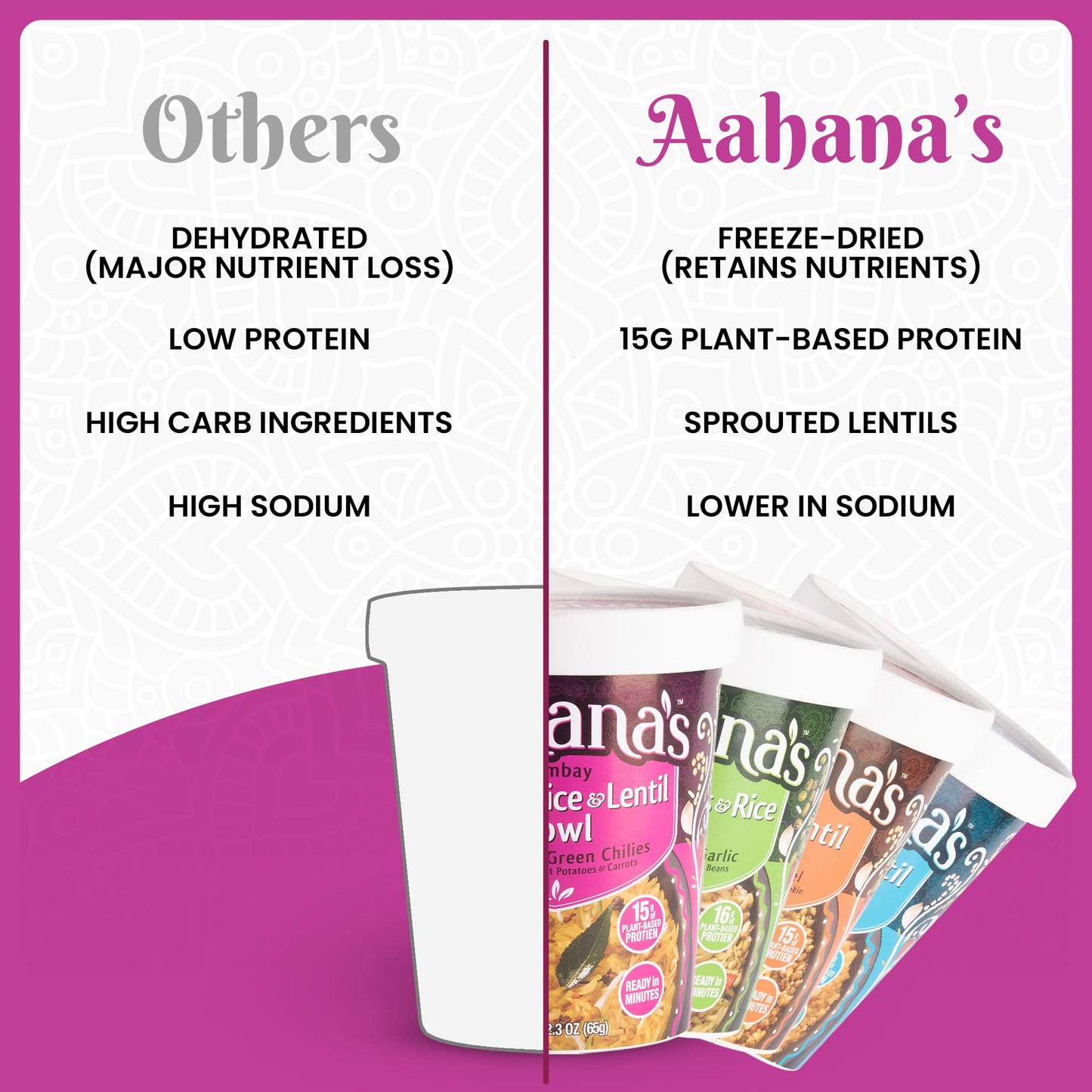 Aahanas Kitchari Lentil & Rice Bowls | Vegan, Gluten-Free | 2.3 oz (Pack of 8) | Plant-Based Protein | Just Add Water