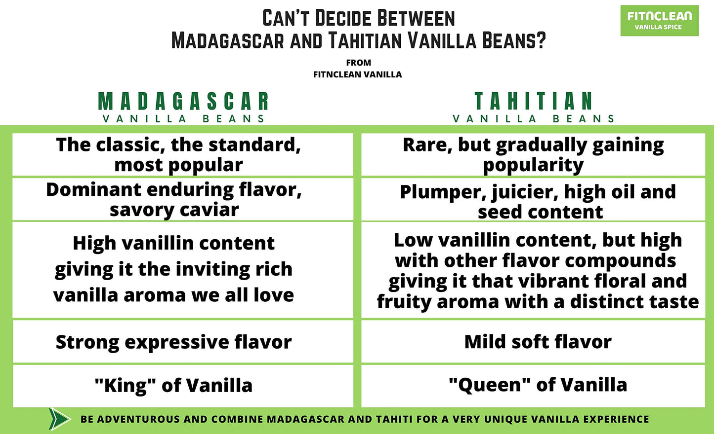 FITNCLEAN VANILLA Organic Vanilla Beans Grade A Madagascar spirit-inspired flavor 16oz Non-GMO Whole Gourmet Pods