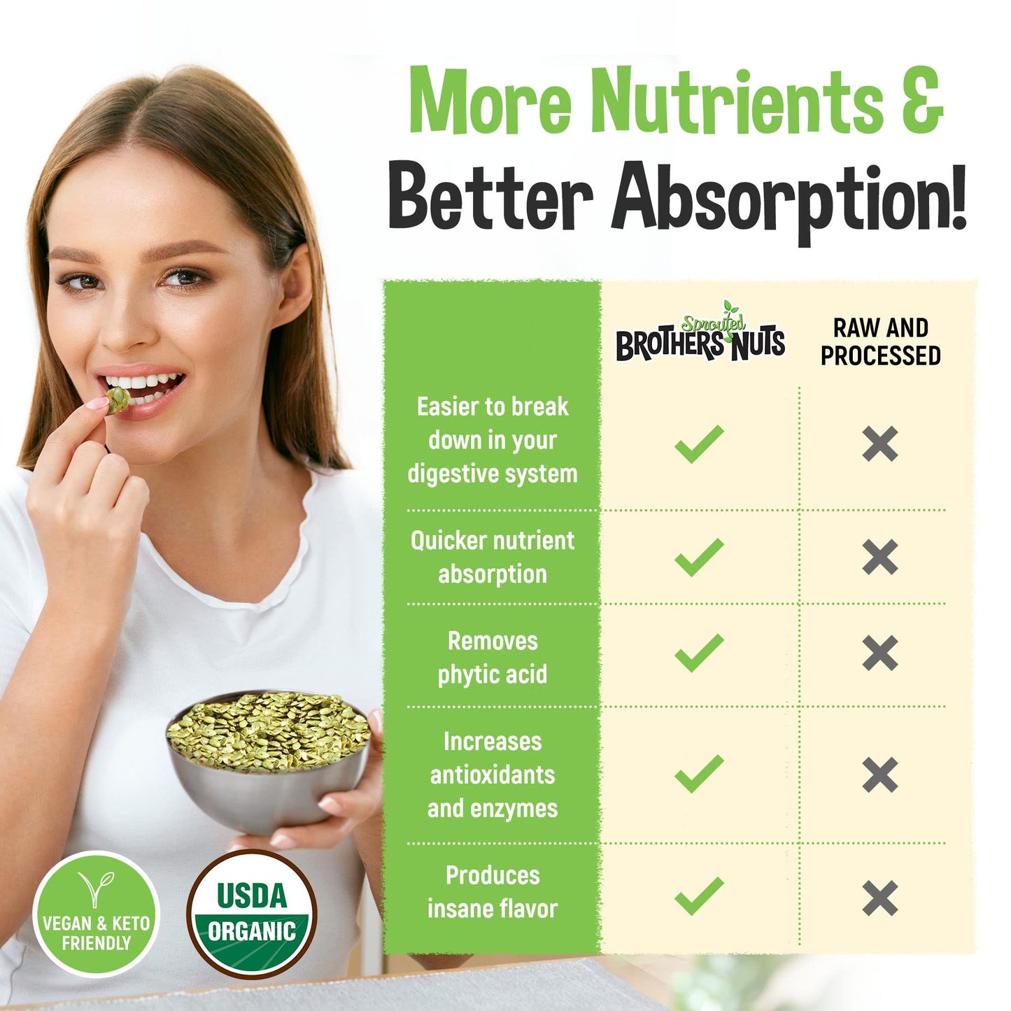 Brothers Sprouted Nuts Spicy Basil Pumpkin Seeds Gluten-Free Vegan Snacks 2 oz