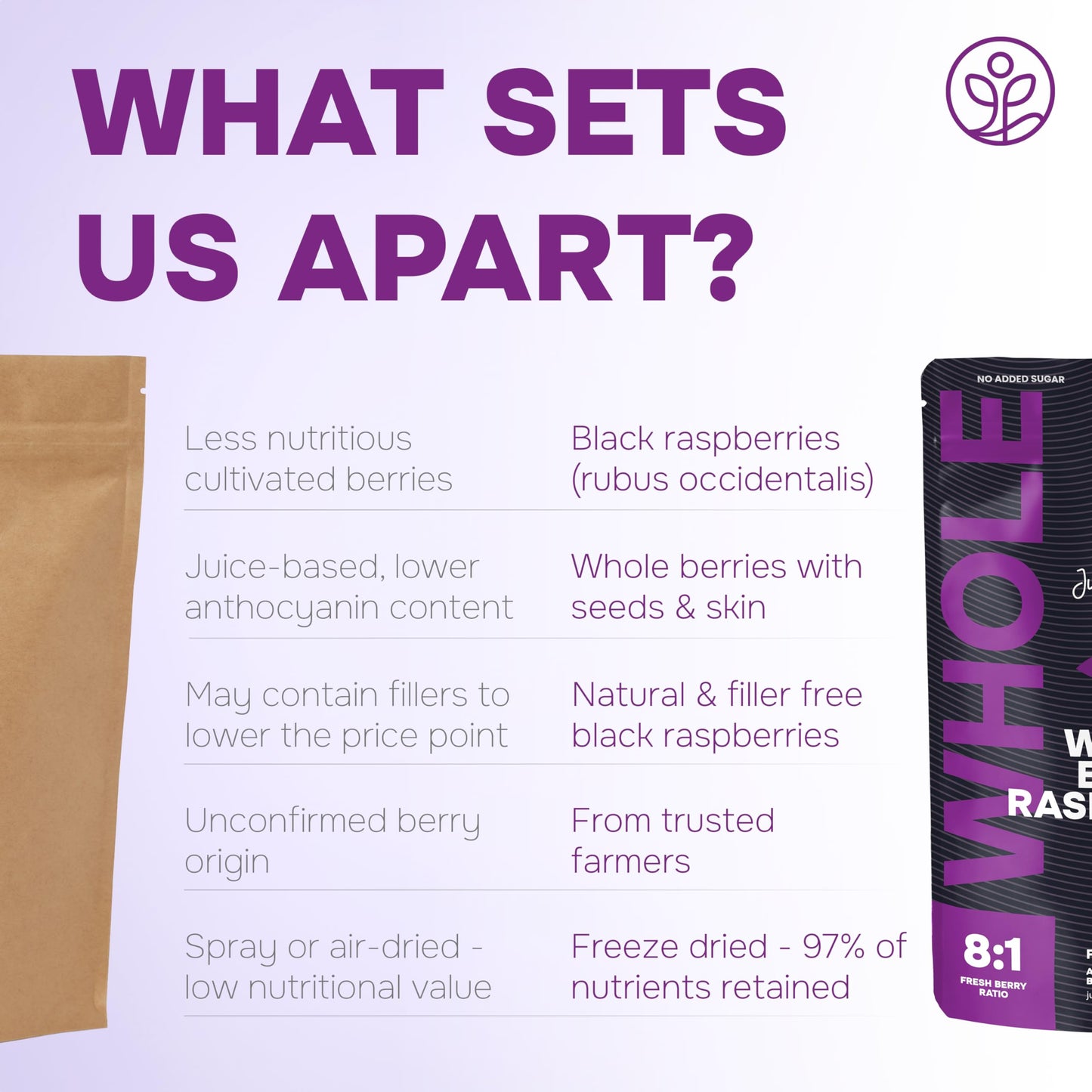 Whole Black Freeze Dried Raspberries 3.2 Ounce Bag - Dried Fruit Healthy Snacks For Kids, Dehydrated Raspberry For Baking & Deco