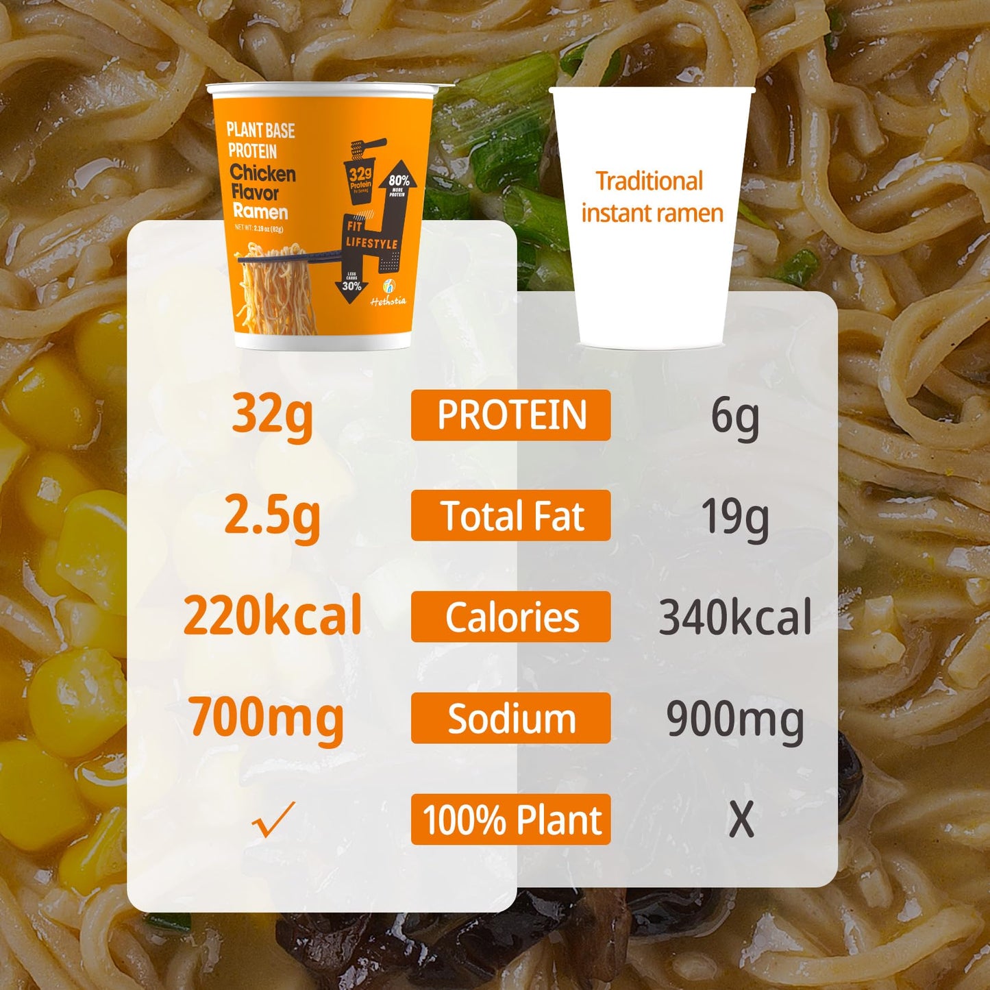 Hethstia Protein Ramen, Chicken Flavor Pre-Packaged Ramen Soup Cup, 6-Pack Instant High-Protein Noodles with 32g Plant Protein,
