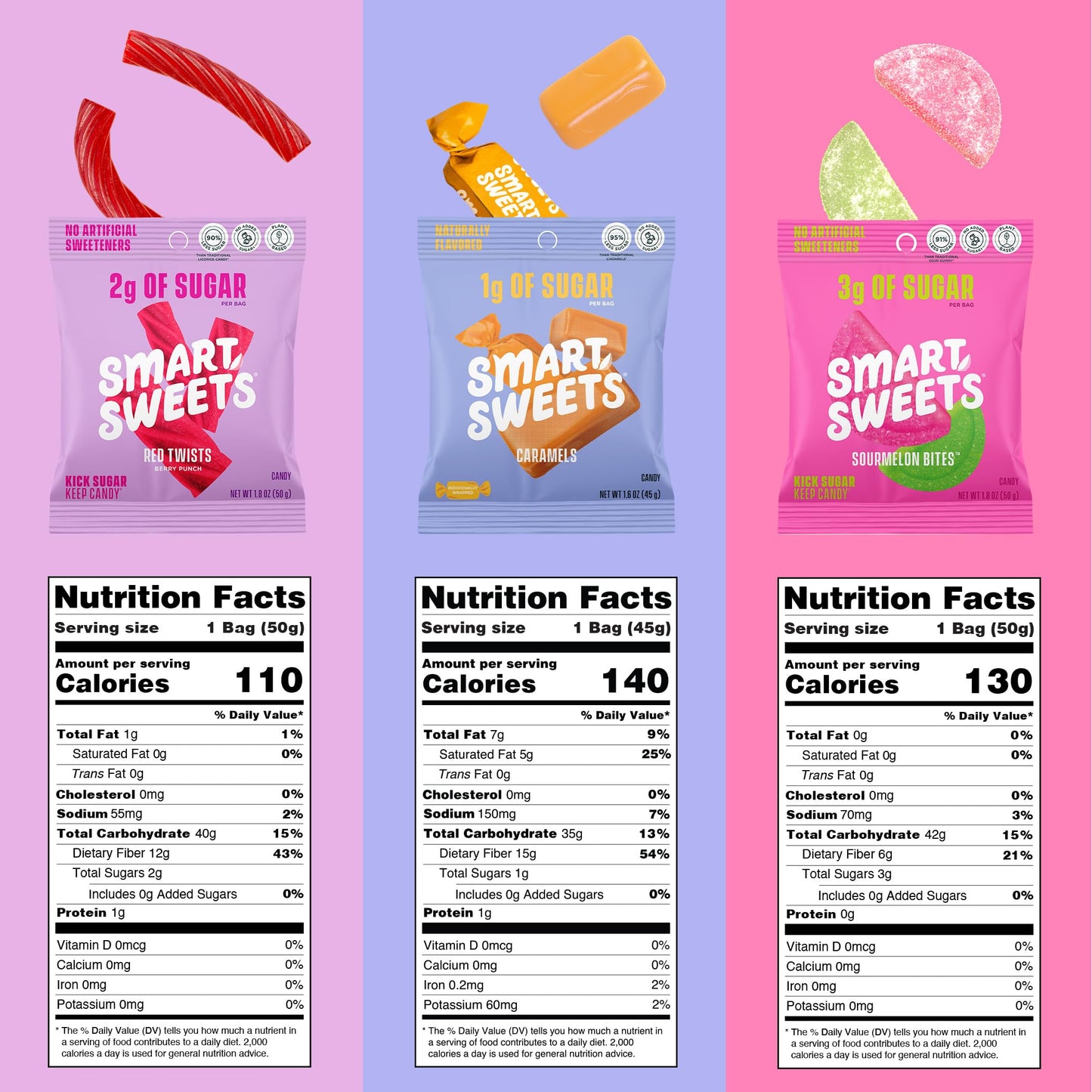 Smartsweets Variety Pack Sampler, Pack Of 6 Individual Flavors, Low Sugar & Calorie Candy - Sweet Fish, Sourmelon Bites, Peach Rings, Sour Blast Buddies, Red Twists, & New Soft Caramels