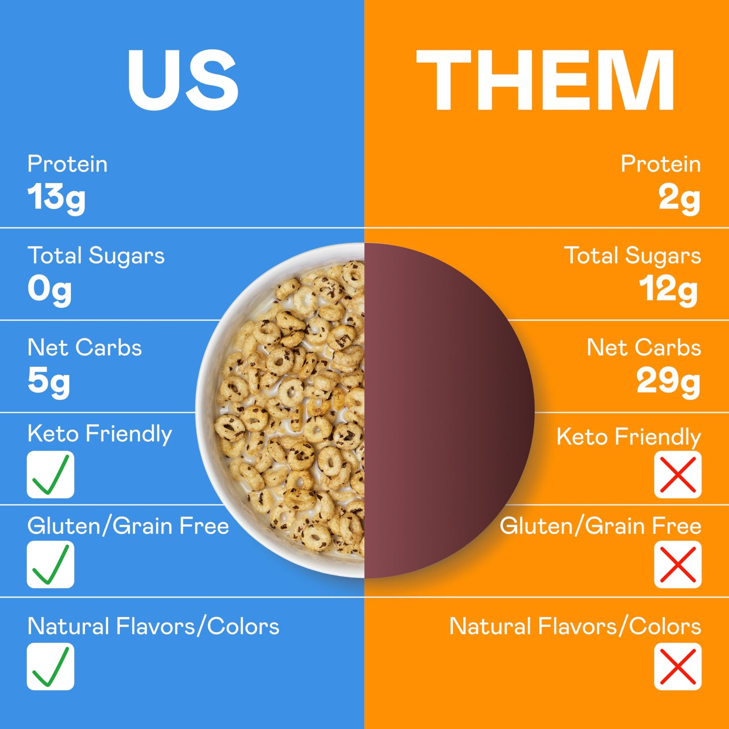 Magic Spoon Cereal, Variety 6-Pack of Cereal + Spoon - Keto & Low Carb Lifestyles, Gluten & Grain Free, High Protein, 0g Sugar