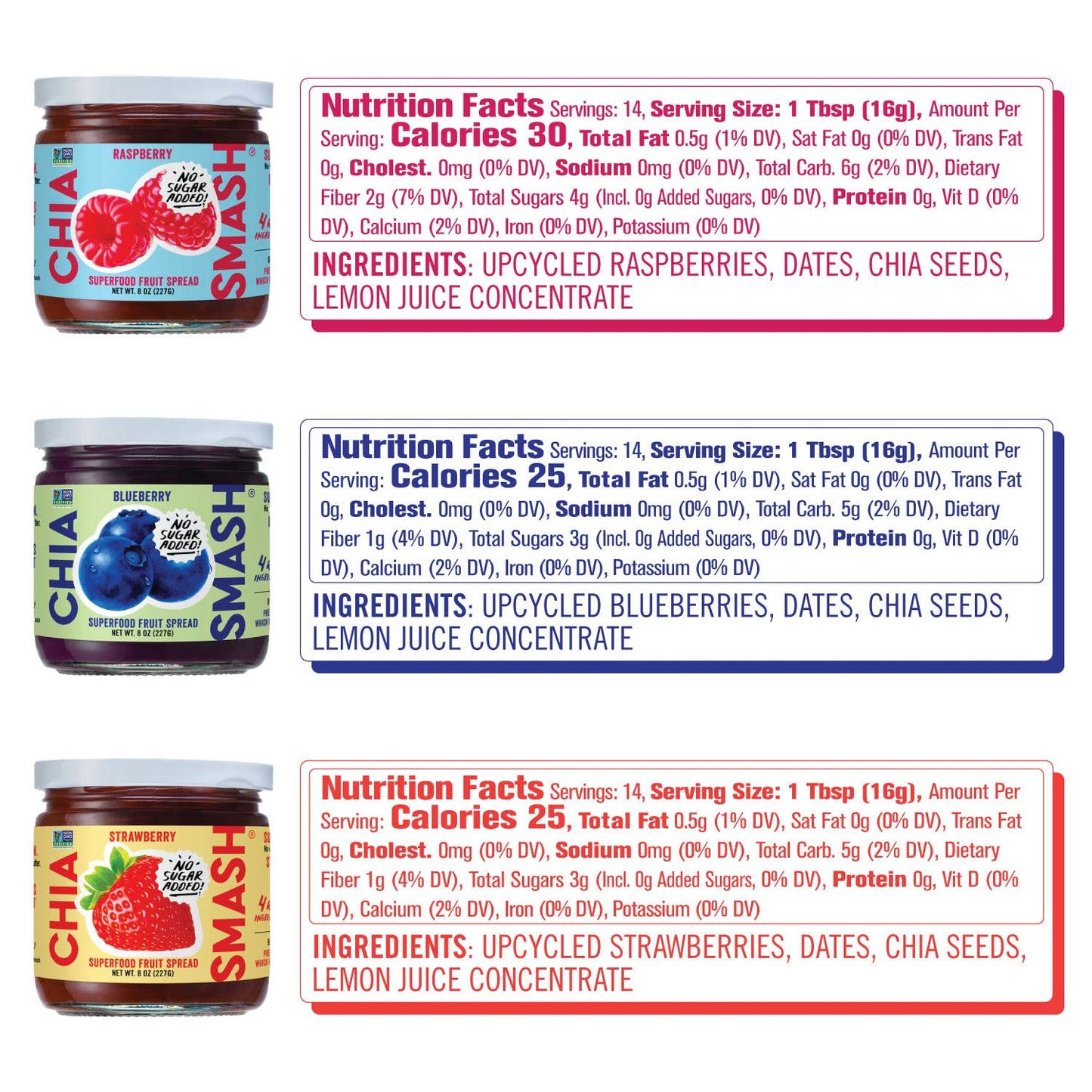 Smash Foods Jam Variety 3-Pack Classics | No Sugar Added, Naturally Sweet Jelly | Keto Friendly, Low Calorie, Low Carb | Non GMO