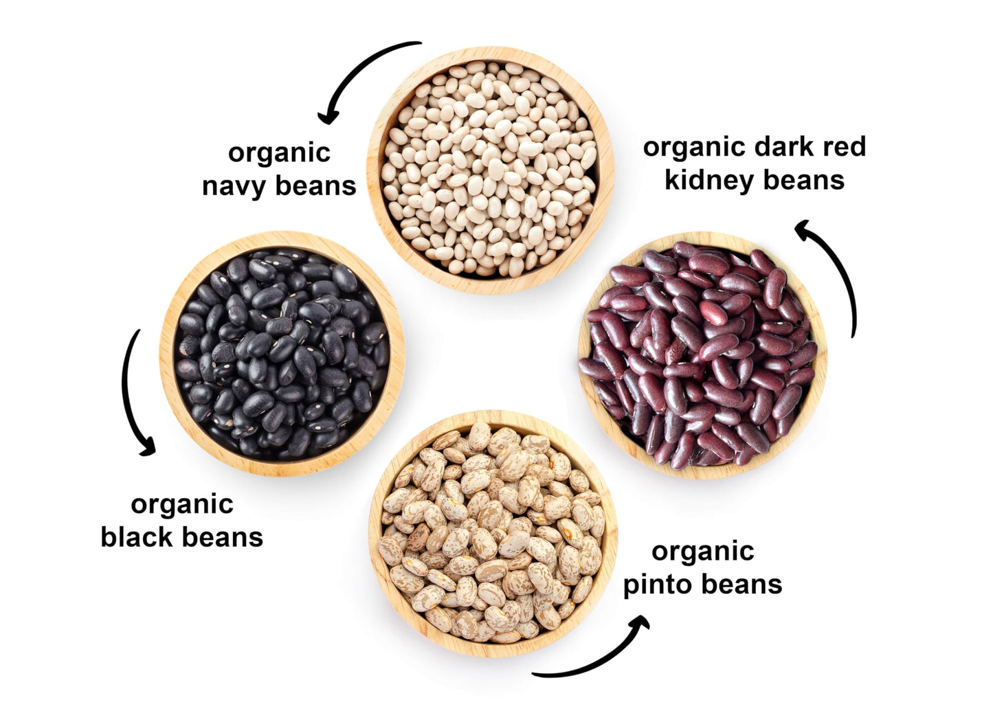 Food to Live Organic Dry Beans Bundle, 4 Pack - Black Beans (5 LB), Pinto Beans (5 LB), Navy Beans (5 LB), Dark Red Kidney Beans