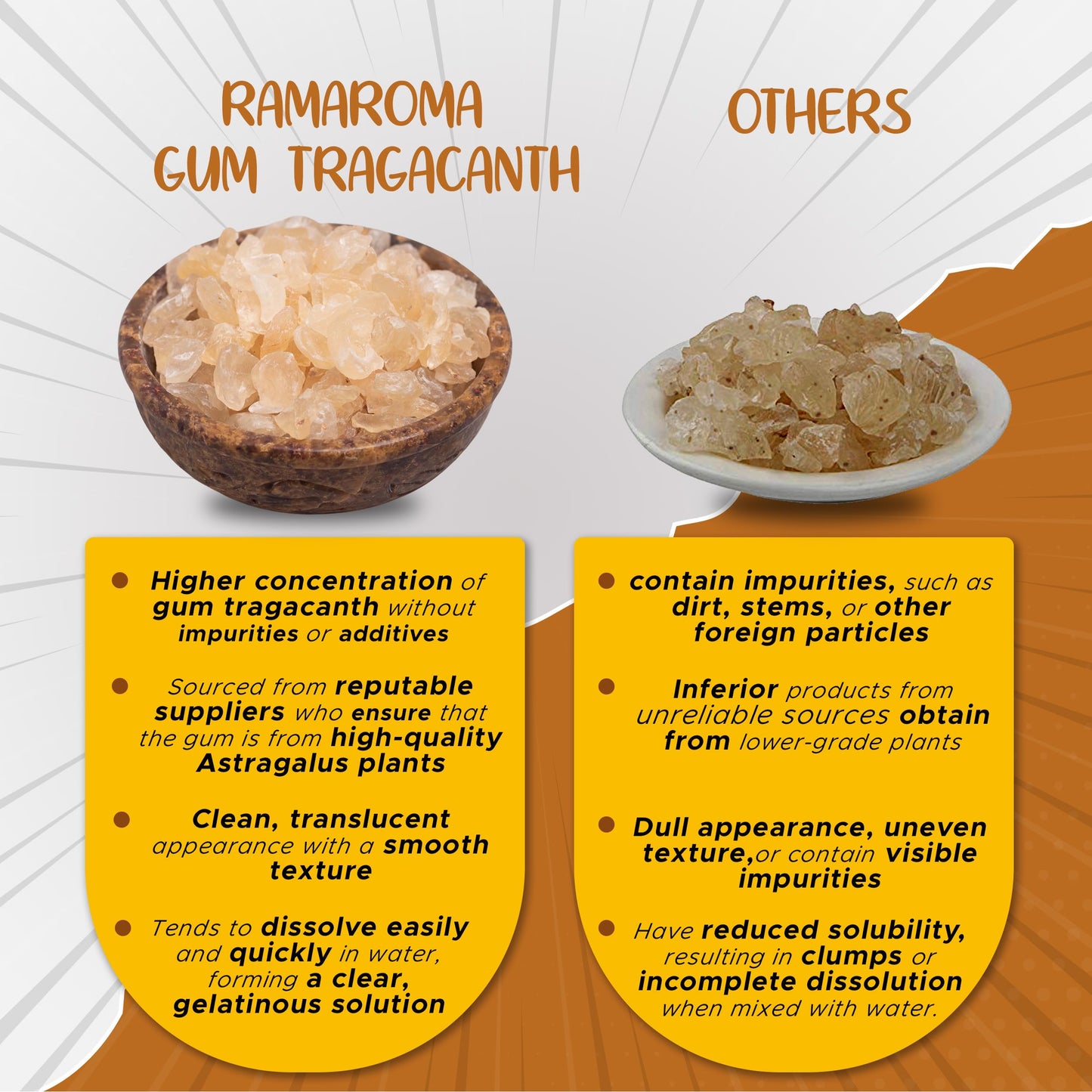 Ramaroma Gond Katira Organic Edible Gum, Vegan, Gluten Friendly, 3.5oz (100g), Yellow