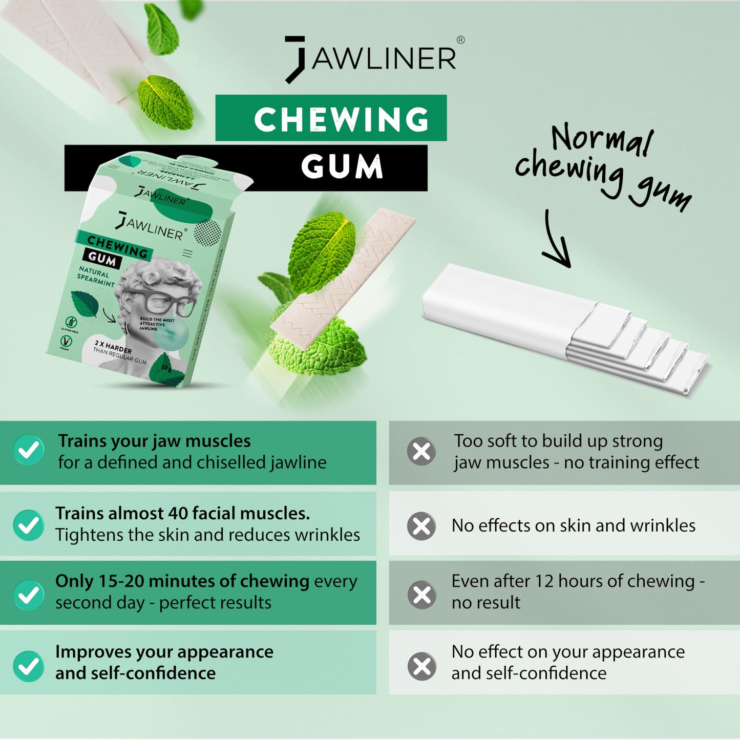 Jawliner Hard Jwaline Chewing Gum - Sugar Free Spearmint Tough Jaw Gum - Jaw Exerciser Strong Mewing Jawline Mistic Gum - 2x Harder than Regular Chewing Gum 330 Grams (120 Strips)