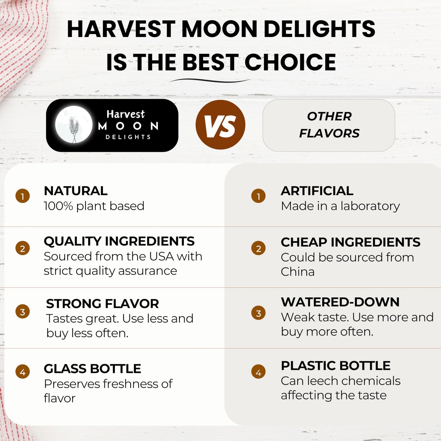 Natural Strawberry Extract - 2 Oz - Water-Soluble - By Harvest Moon Delights - Strawberry Extract For Baking, Drinks, Ice Cream