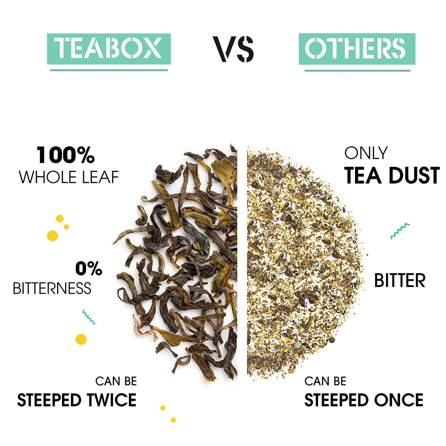 Teabox Enhanced Organic Green Tea With Dandelion Roots | 100% Whole Leaf Green Tea Leaves | 0% Bitterness | Usda Organic | 100 Tea Bags