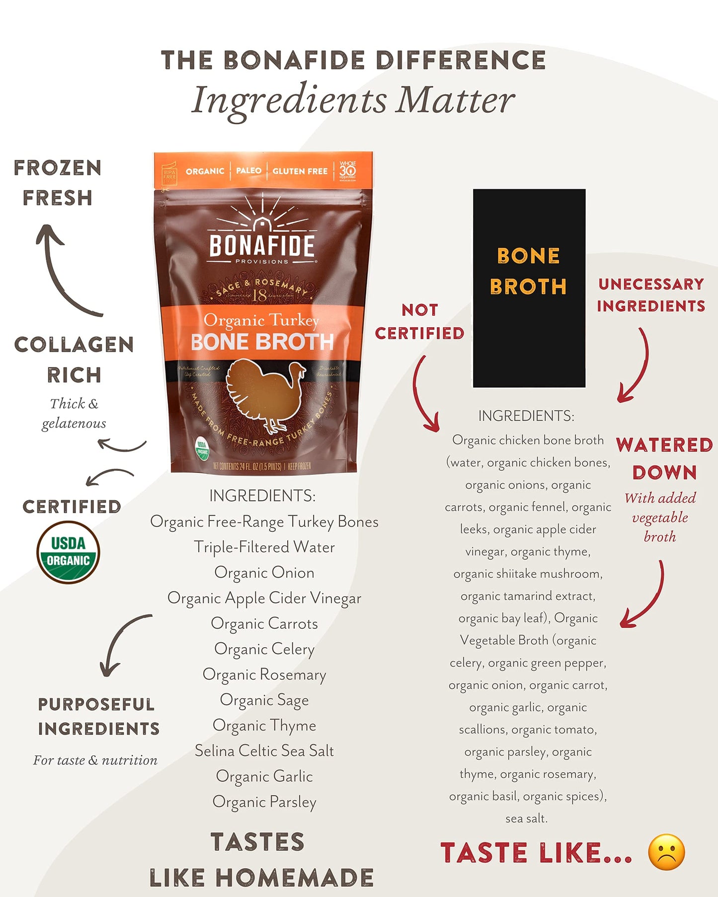 Bonafide Provisions Fresh Organic Turkey Bone Broth, Frozen 24 fl oz - Gluten-Free, Paleo, Keto and Whole 30 Approved. For Sippi