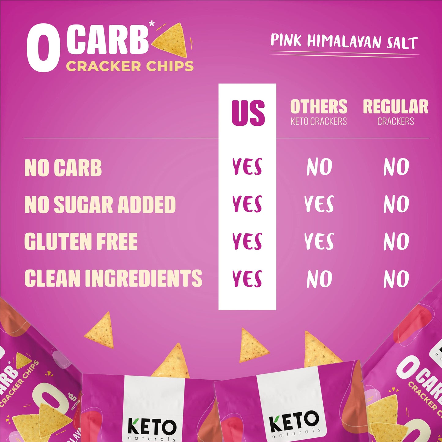 Keto crackers zero/low carb no sugar (Sea Salt) delicious crackers gluten free healthy for adults and kids (3 Packs) snack Keto