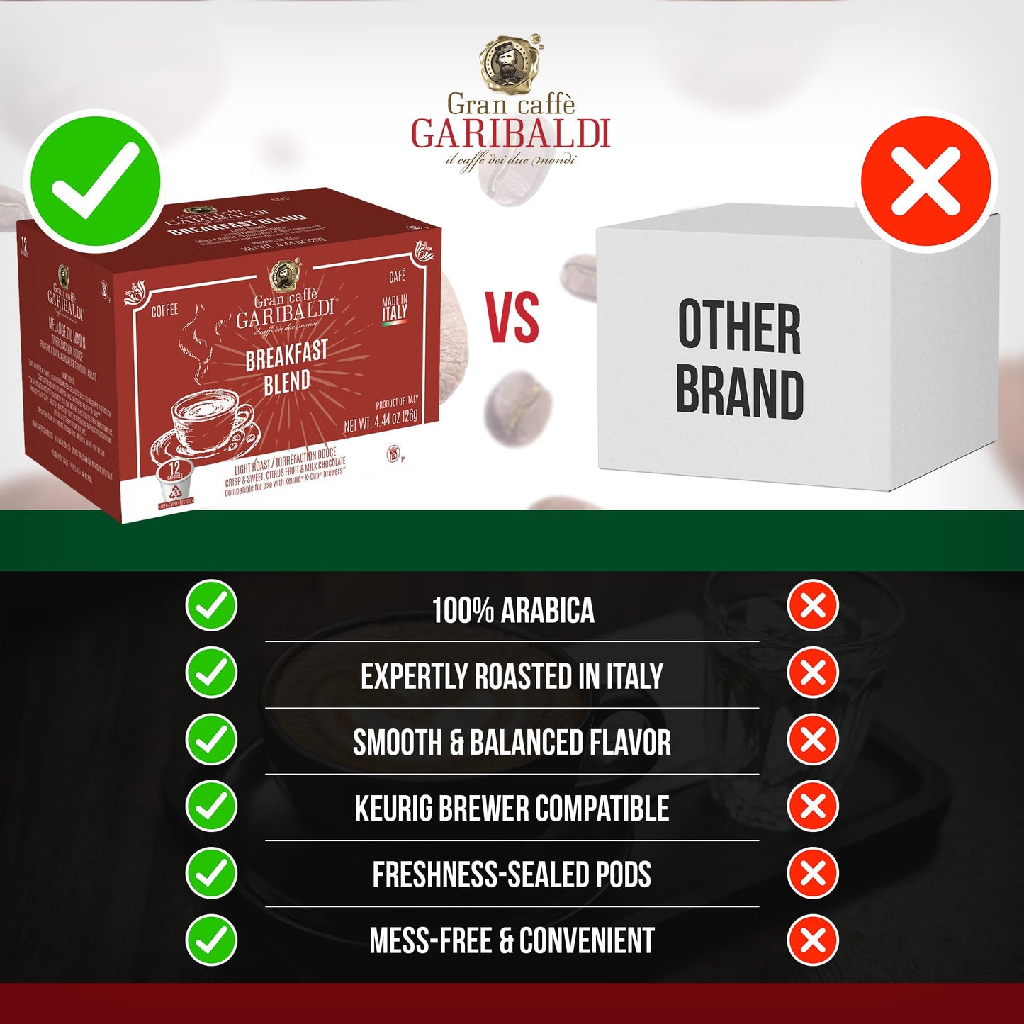 Caffè Garibaldi Breakfast Blend Coffee Pods, Single-Serve Capsules For Keurig K-Cup Malt-Inspired, Single Serve Cups With 100% Arabica Blend, 72 Count Recyclable Coffee Pods - Light Roast