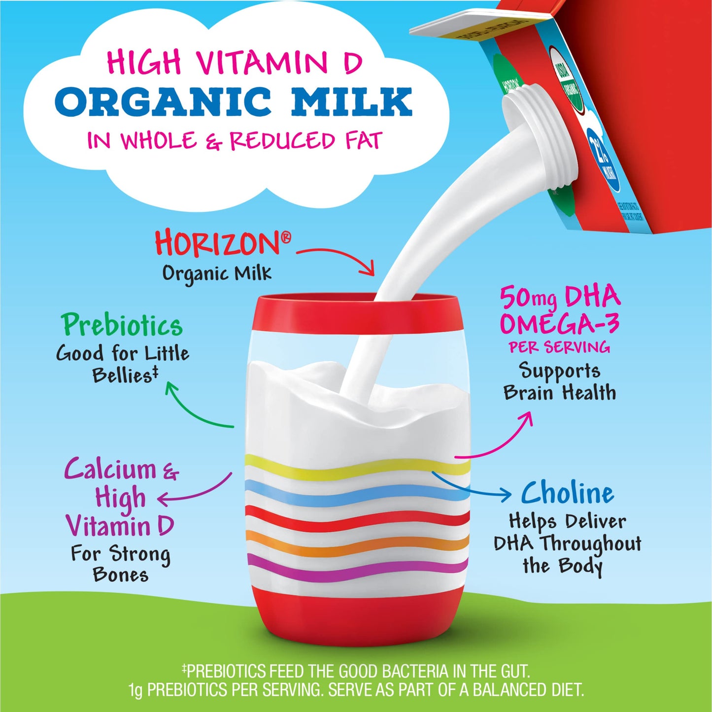 Horizon Organic Growing Years 2% Milk, High Vitamin D Reduced Fat Milk for Growing Kids with DHA Omega-3, Choline, and Prebiotic