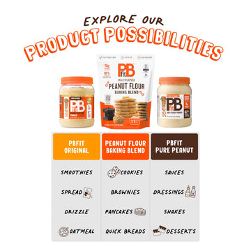PBfit Peanut Flour Baking Blend - Gluten Free, Non-GMO, 24 oz, 11g Protein, 80% Less Fat than Almond Flour