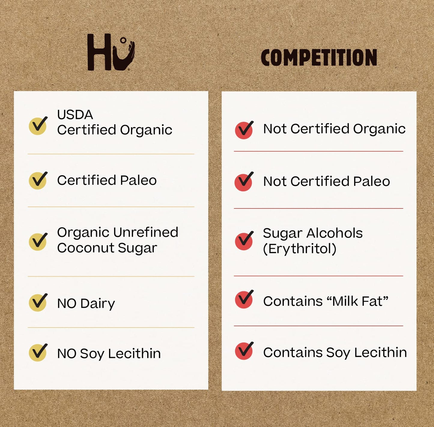 Hu Chocolate Bars | 6 Pack Hazelnut Butter Chocolate | Natural Organic Vegan, Gluten Free, Paleo, Non Gmo, Fair Trade Dark Choco