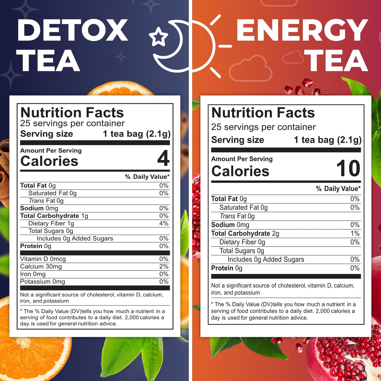Total Tea Detox Tea & Energy Set - 25 Day Detox - Herbal SIim Tea with Chamomile - Hibiscus Tea and Ginger Root for Colon Cleanse - Natural Citrus & Cinnamon Fruit Tea for Digestive Health