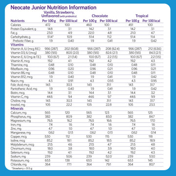 Neocate Junior - Powdered Hypoallergenic, Amino Acid-Based Toddler And Junior Formula - Strawberry - 14.1 Oz Can (Case Of 1)