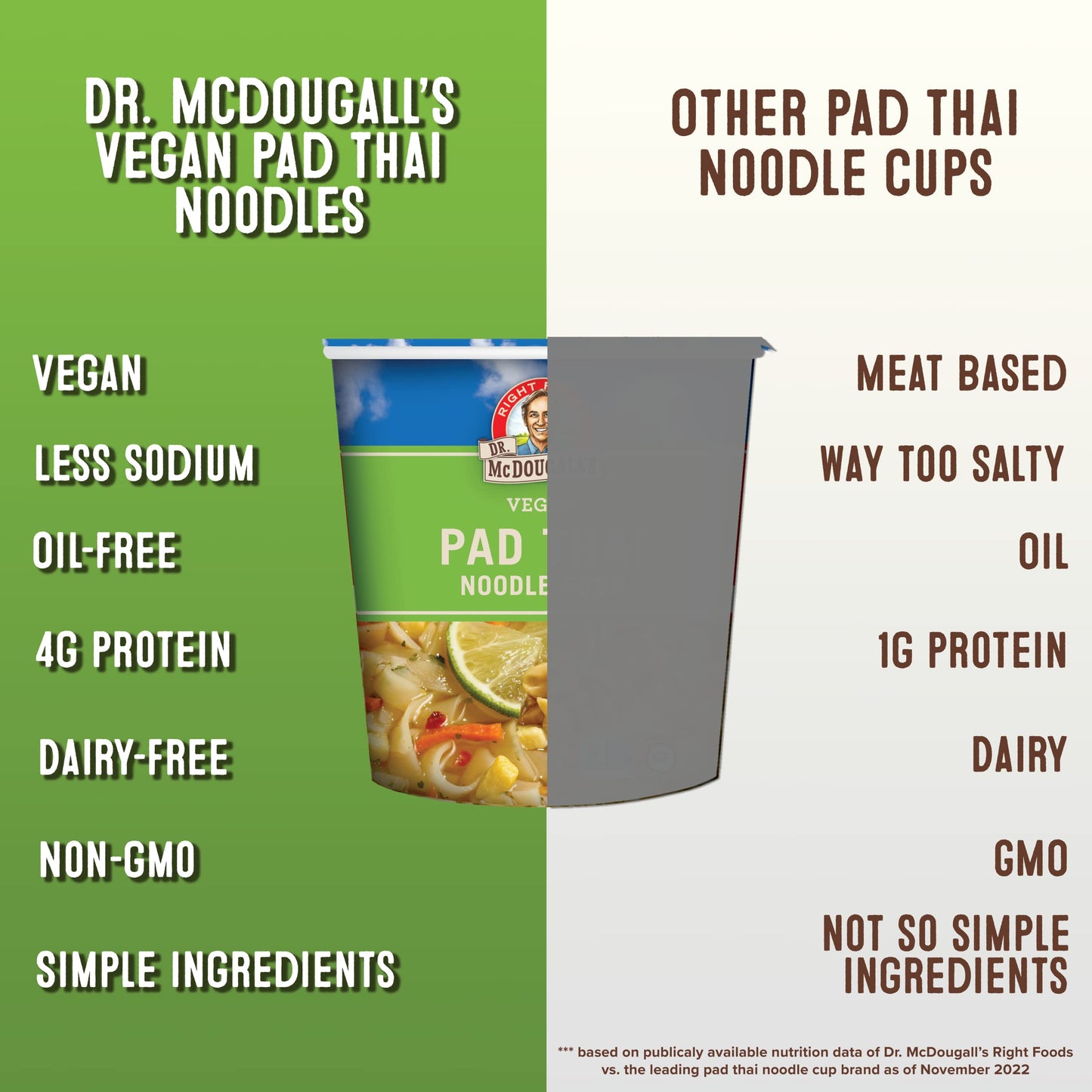 Dr. McDougall s Pad Thai Noodles - Gluten Free and Vegan Ramen Noodles - Instant Ramen Noodle Cups - Vegetarian Ramen Cup - Noo