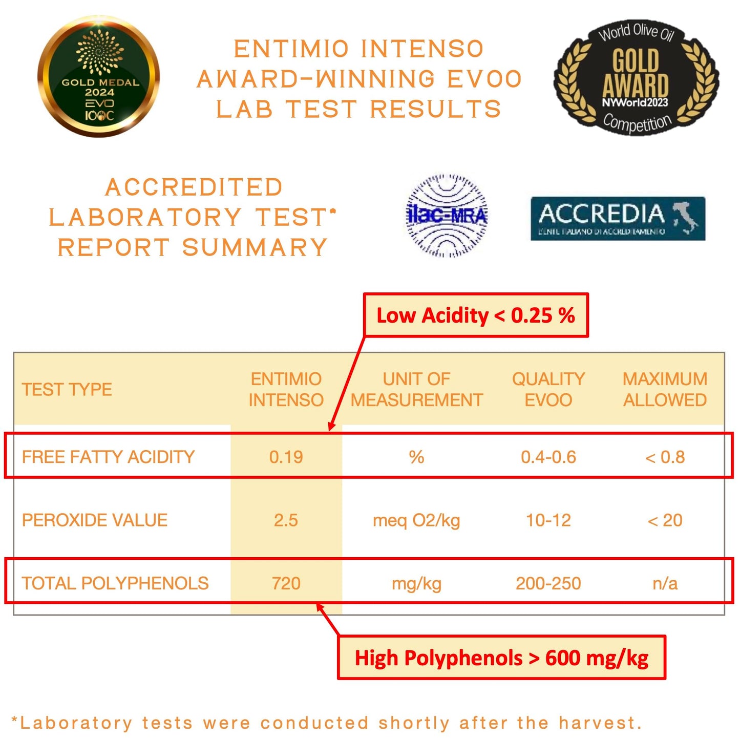 Entimio Intenso - Tuscany Green Robust Extra Virgin Olive Oil Organic, Italian Olive Oil From Italy, 2024 Gold Medal, 600+ Mg/Kg