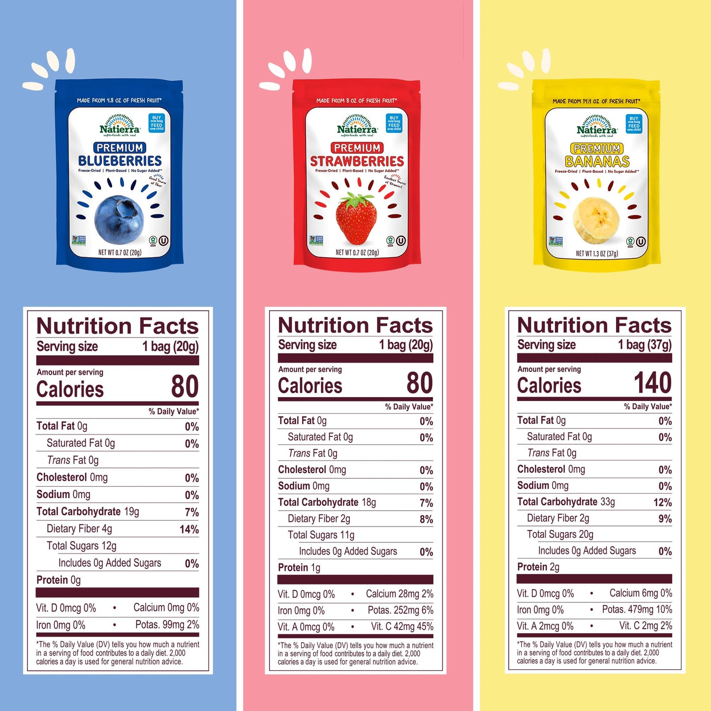 Natierra Premium Freeze-Dried Blueberries, Strawberries & Bananas | Non-Gmo & Vegan, Gluten Free, No Additives, No Sugar Added | Variety Pack (Pack Of 3)